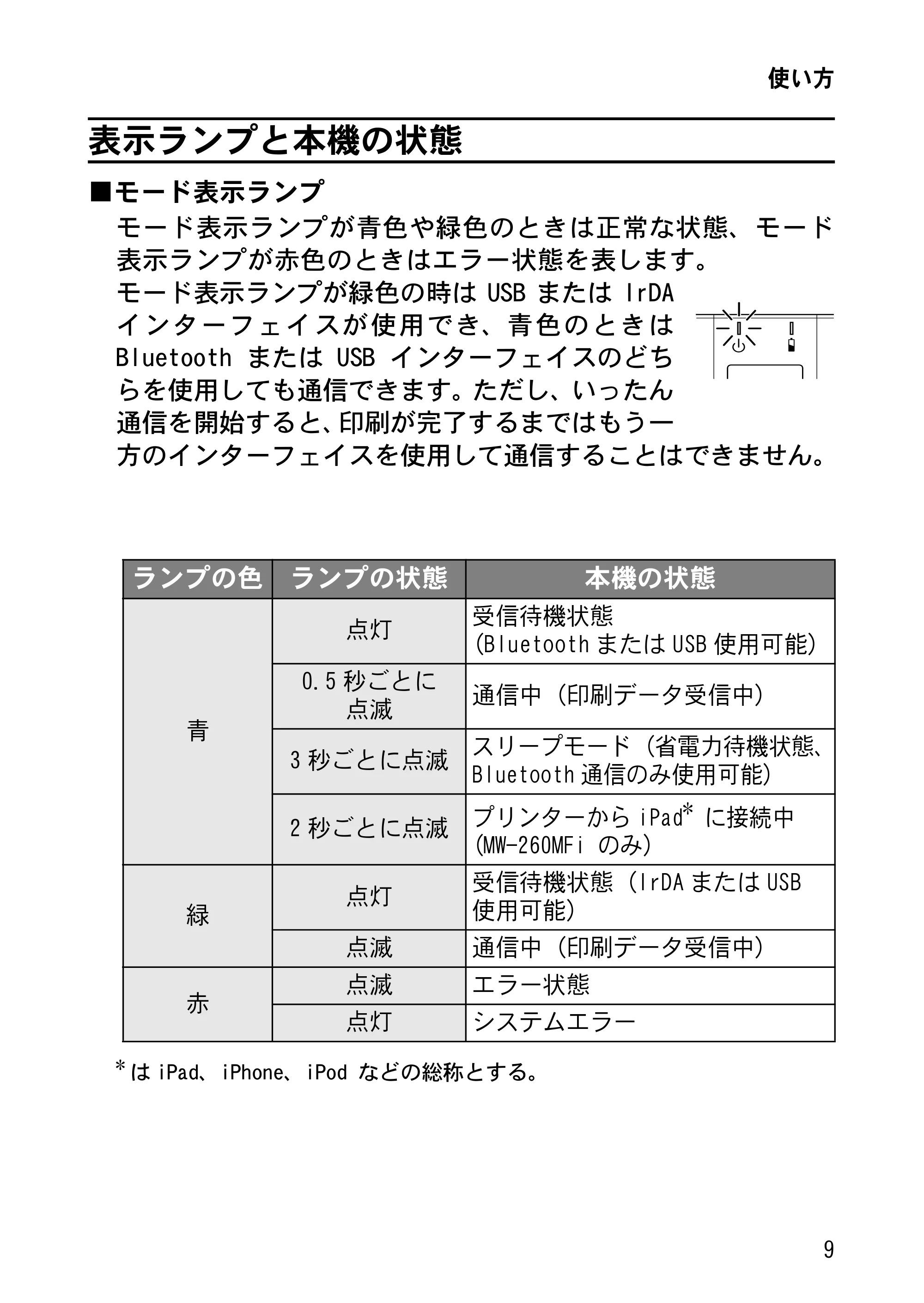 ブラザー MW-260MFi 基本操作説明書 — 表示ランプと本機の状態 — 原本ページ — 12ページ