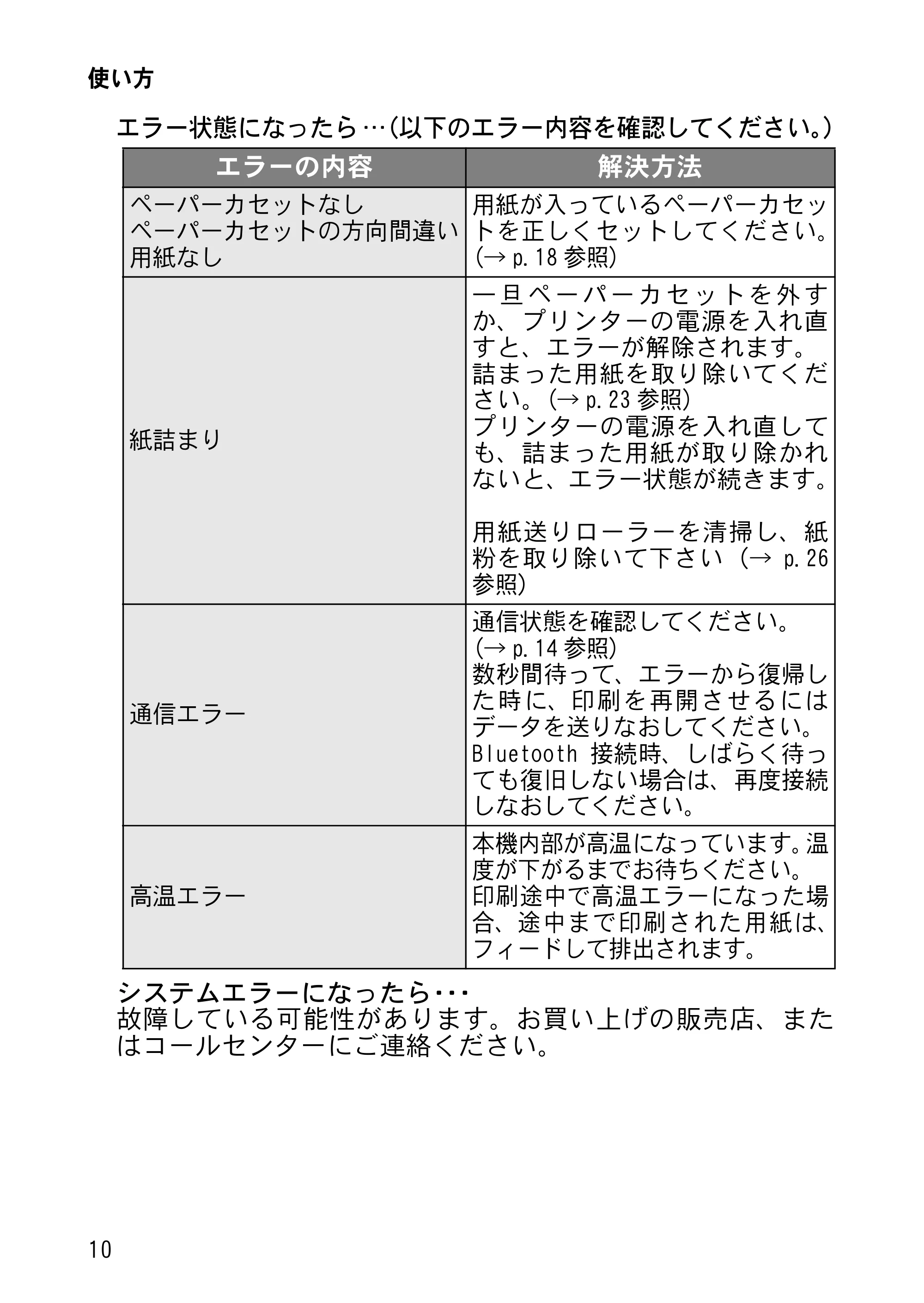 ブラザー MW-260MFi 基本操作説明書 — 原本ページ — 13ページ
