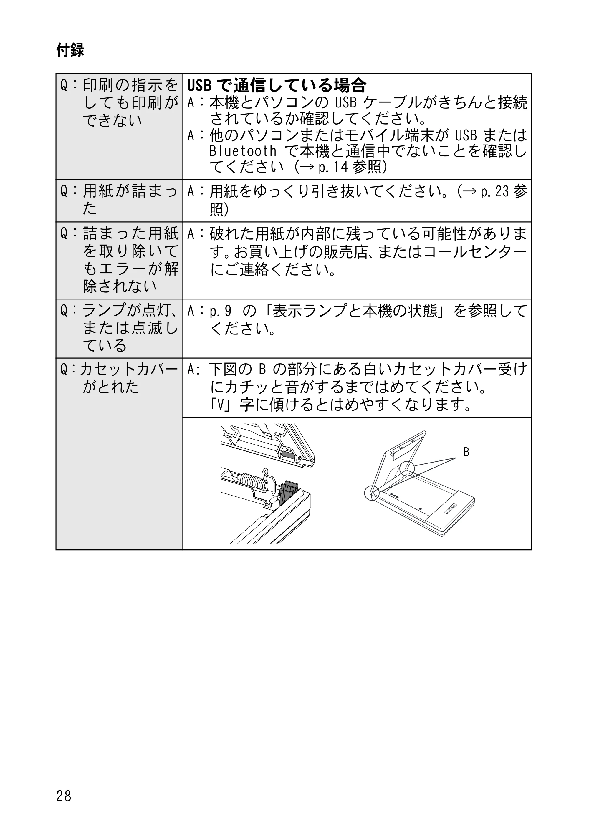 ブラザー MW-260MFi 基本操作説明書 — 原本ページ — 31ページ