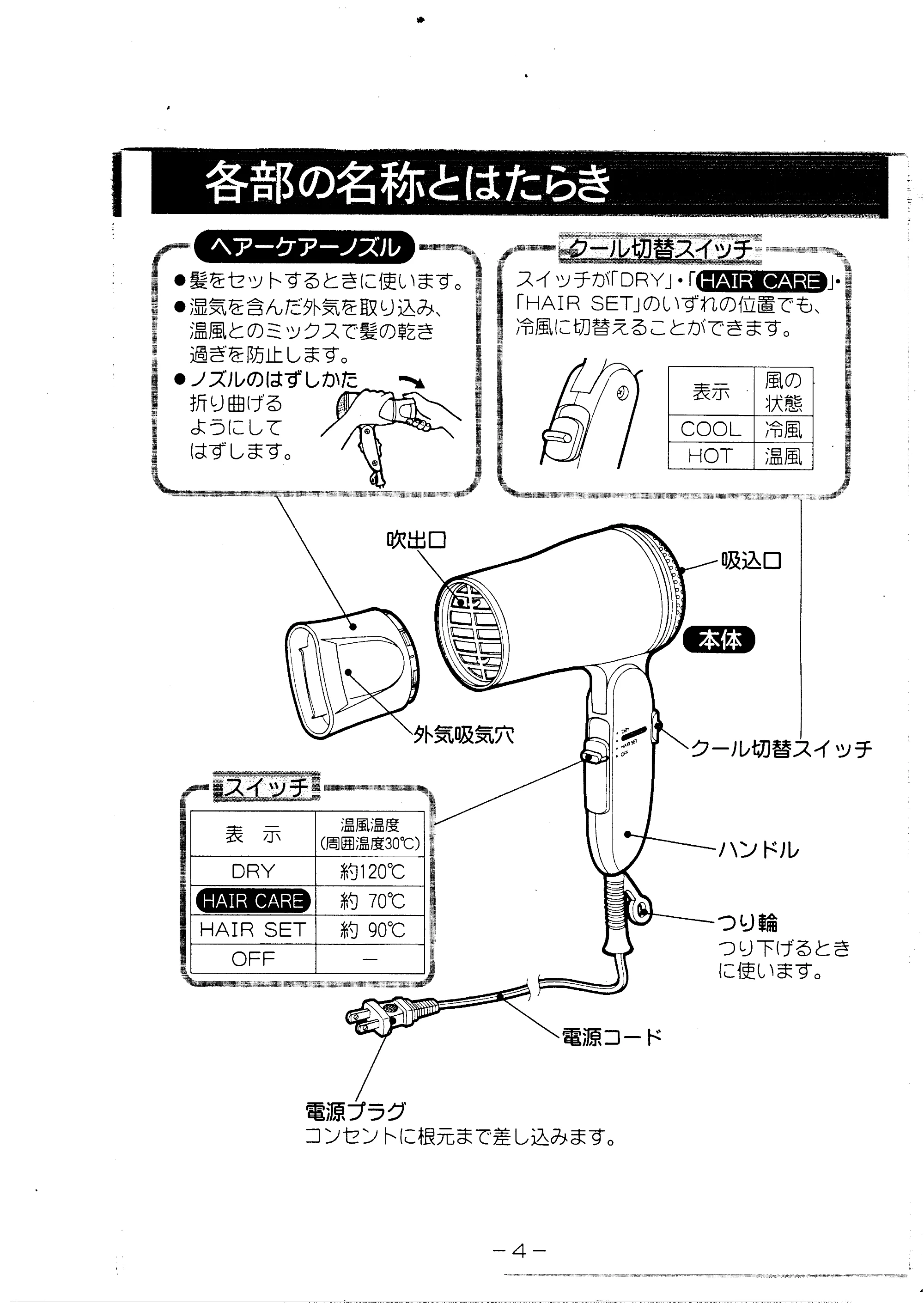 日立 HDKS1290 取扱説明書 — 各部の名称とはたらき — 原本ページ — 5ページ