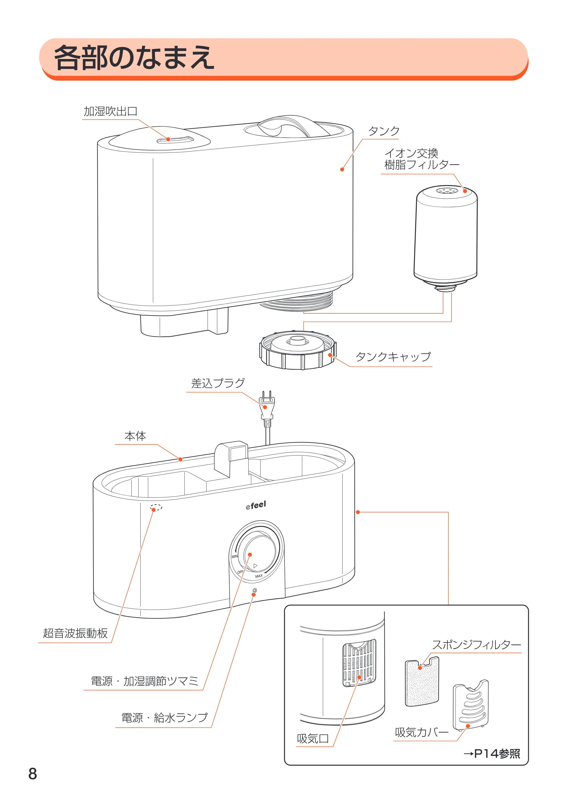 アイリスオーヤマ UHM-400T 取扱説明書 — 原本ページ — 9ページ