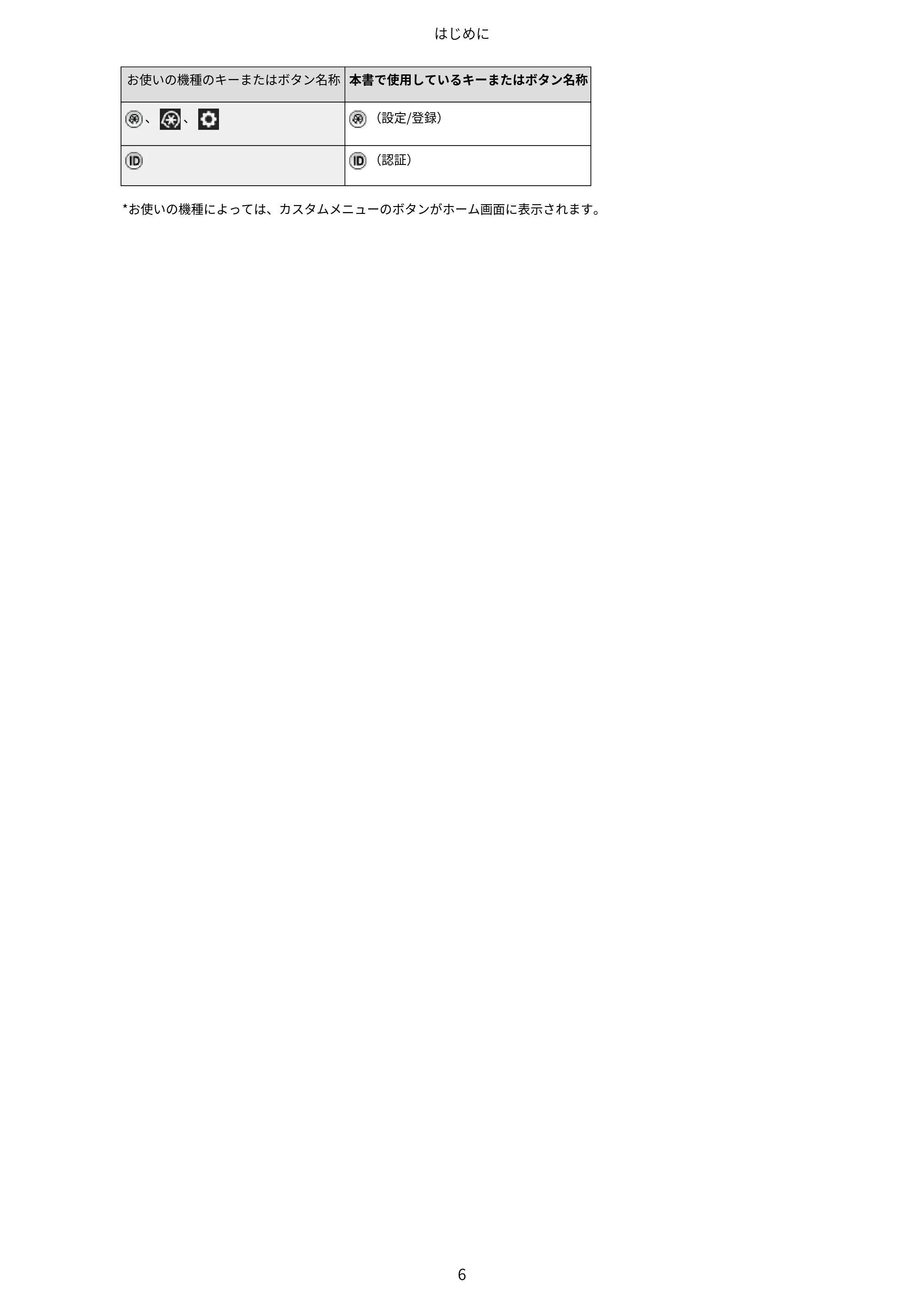 キヤノン imageFORCE C7165F Pro / MF7525F / MF7625F ACCESS MANAGEMENT SYSTEM アドミニストレーターガイド 2023年8月9日更新(PDF:4.16MB) — 原本ページ — 9ページ