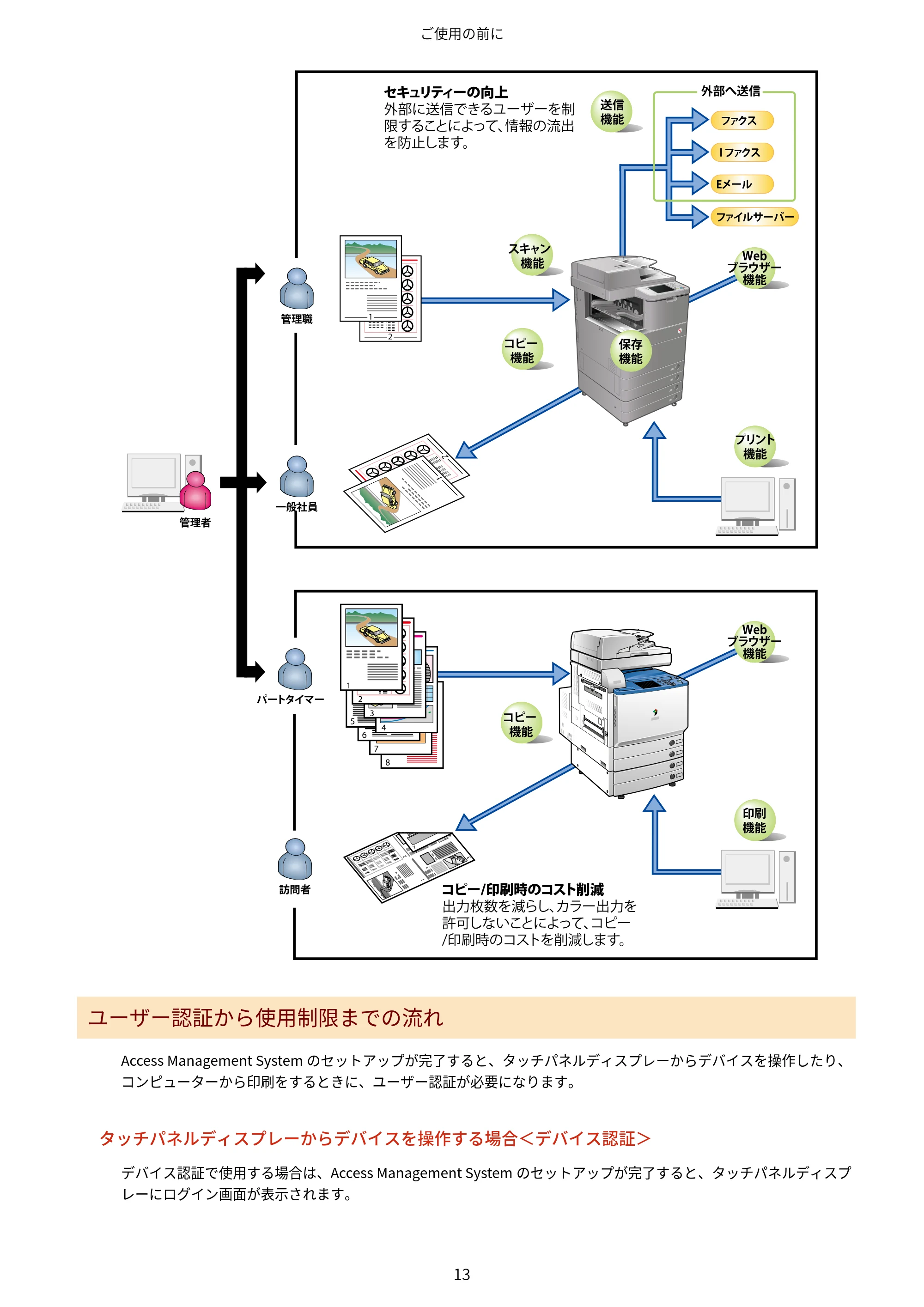 キヤノン imageFORCE C7165F Pro / MF7525F / MF7625F ACCESS MANAGEMENT SYSTEM アドミニストレーターガイド 2023年8月9日更新(PDF:4.16MB) — 原本ページ — 16ページ