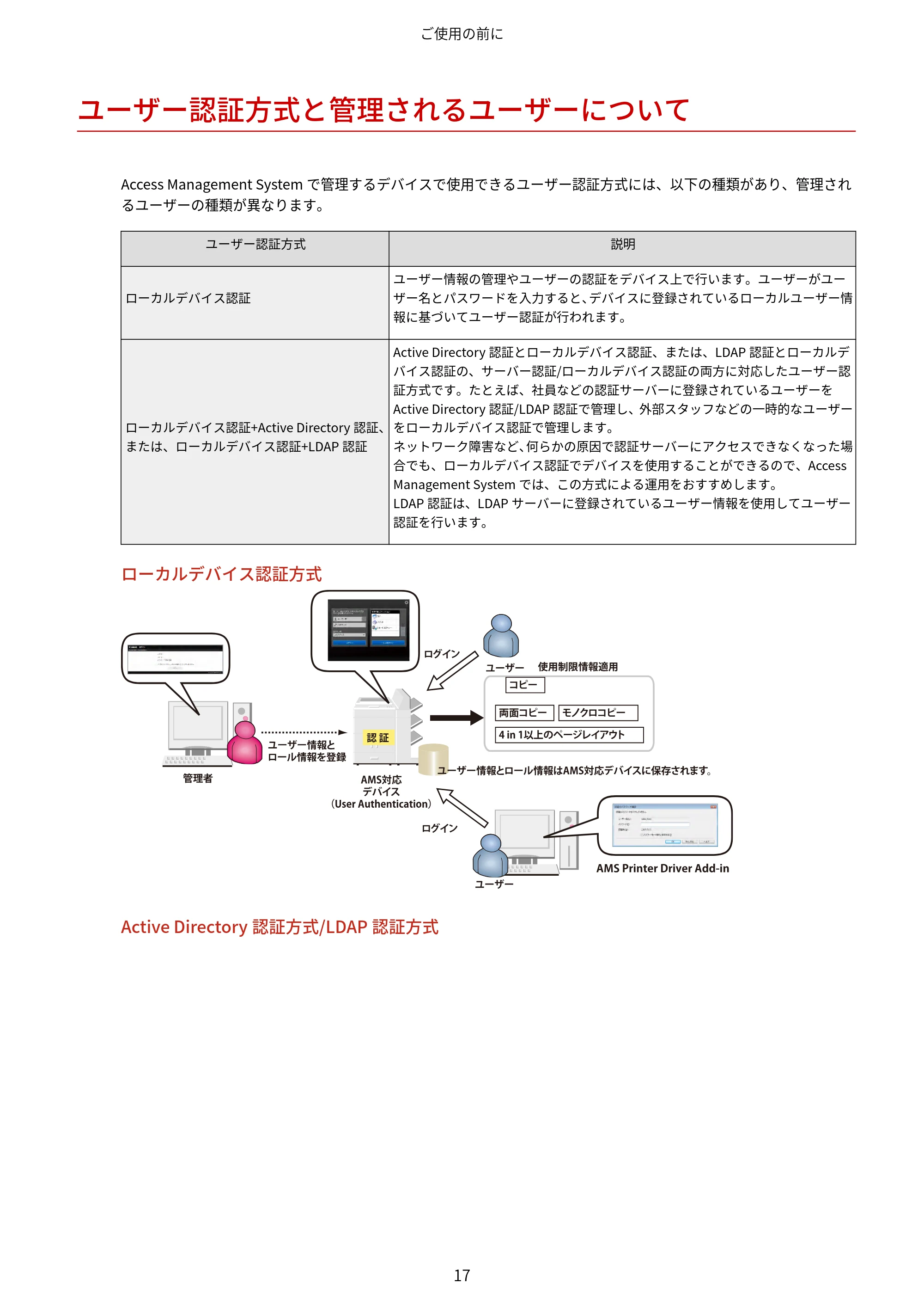 キヤノン imageFORCE C7165F Pro / MF7525F / MF7625F ACCESS MANAGEMENT SYSTEM アドミニストレーターガイド 2023年8月9日更新(PDF:4.16MB) — ユーザー認証方式と管理されるユーザーについて — 原本ページ — 20ページ