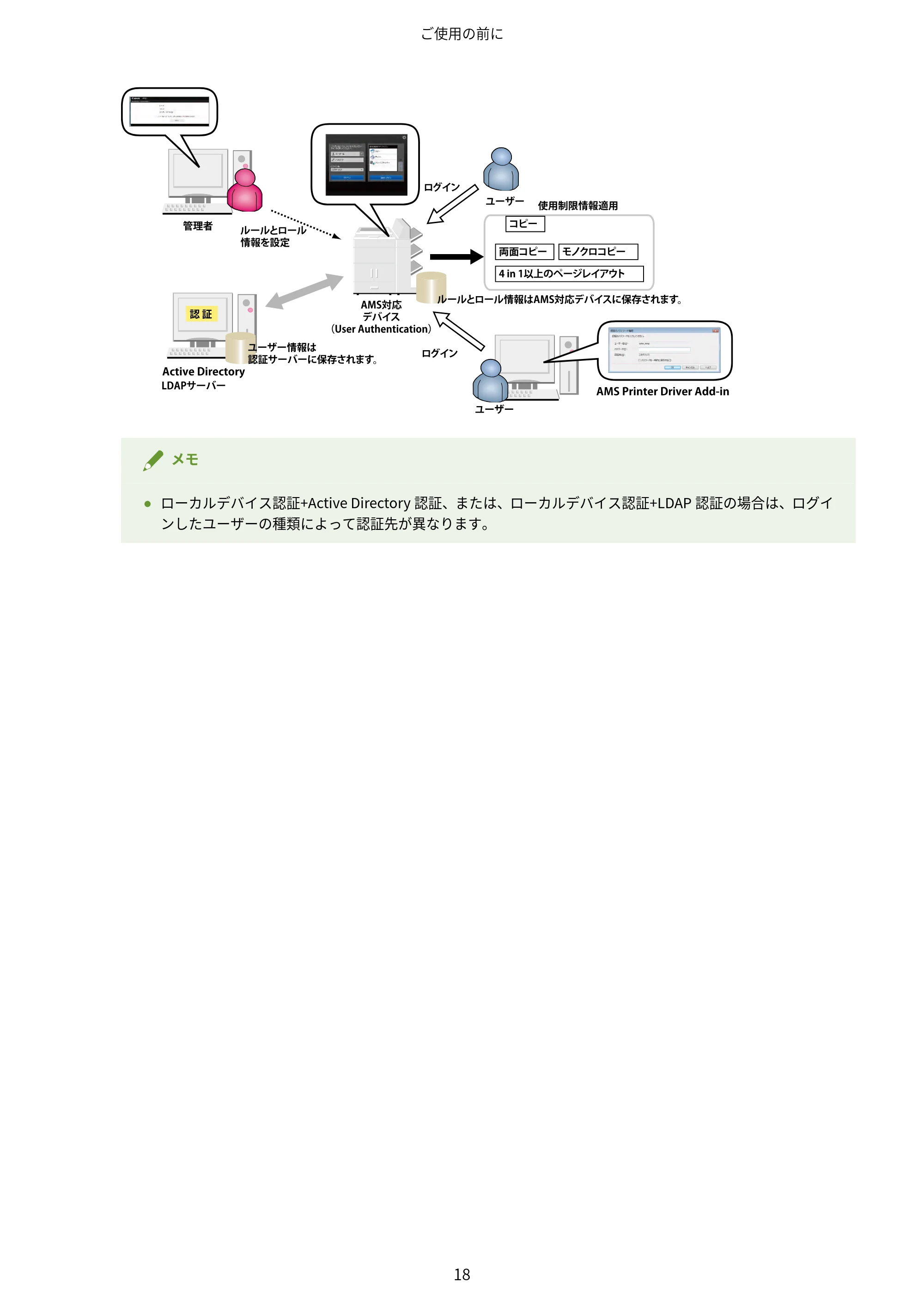 キヤノン imageFORCE C7165F Pro / MF7525F / MF7625F ACCESS MANAGEMENT SYSTEM アドミニストレーターガイド 2023年8月9日更新(PDF:4.16MB) — 原本ページ — 21ページ