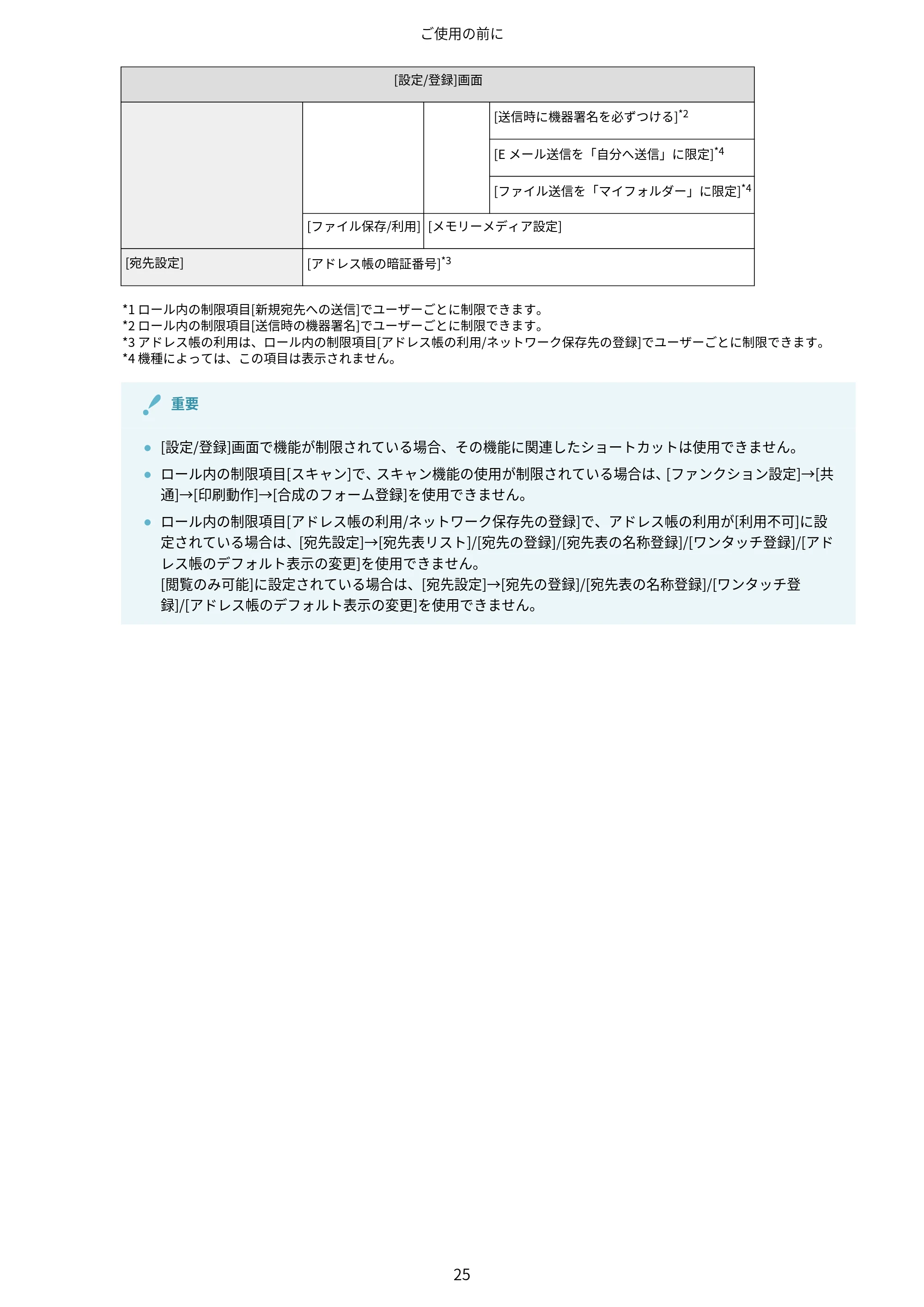 キヤノン imageFORCE C7165F Pro / MF7525F / MF7625F ACCESS MANAGEMENT SYSTEM アドミニストレーターガイド 2023年8月9日更新(PDF:4.16MB) — 原本ページ — 28ページ