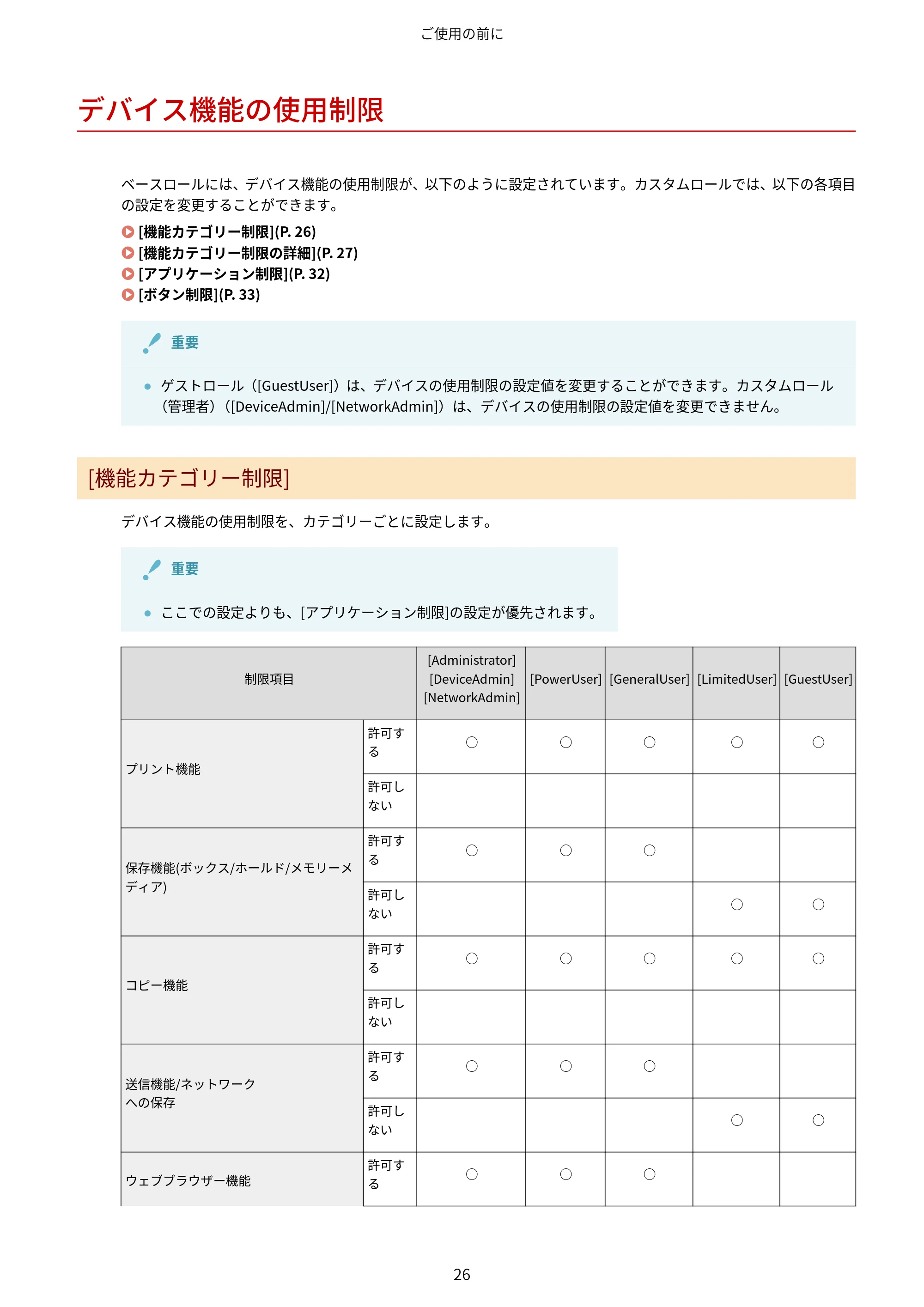 キヤノン imageFORCE C7165F Pro / MF7525F / MF7625F ACCESS MANAGEMENT SYSTEM アドミニストレーターガイド 2023年8月9日更新(PDF:4.16MB) — デバイス機能の使用制限 — 原本ページ — 29ページ