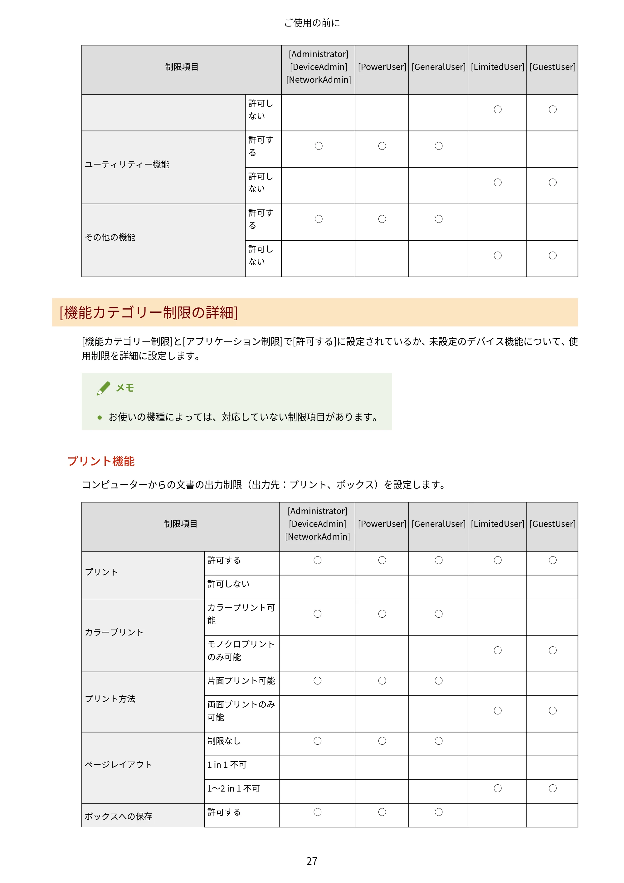 キヤノン imageFORCE C7165F Pro / MF7525F / MF7625F ACCESS MANAGEMENT SYSTEM アドミニストレーターガイド 2023年8月9日更新(PDF:4.16MB) — 原本ページ — 30ページ