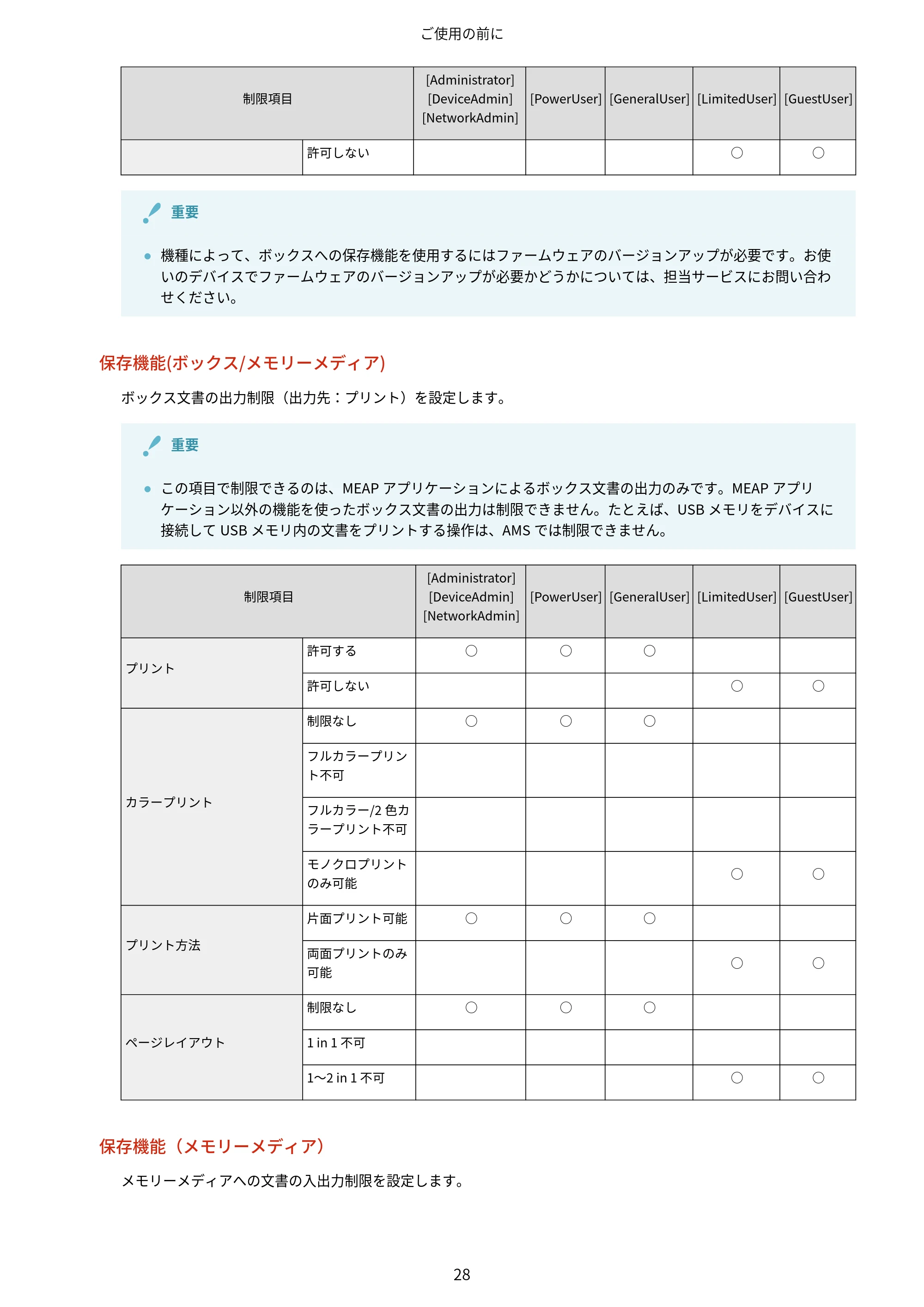 キヤノン imageFORCE C7165F Pro / MF7525F / MF7625F ACCESS MANAGEMENT SYSTEM アドミニストレーターガイド 2023年8月9日更新(PDF:4.16MB) — 原本ページ — 31ページ