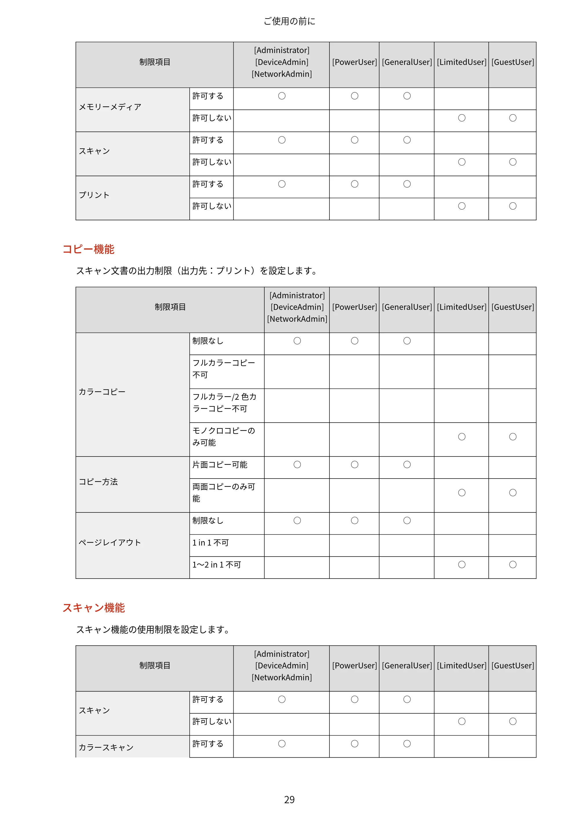 キヤノン imageFORCE C7165F Pro / MF7525F / MF7625F ACCESS MANAGEMENT SYSTEM アドミニストレーターガイド 2023年8月9日更新(PDF:4.16MB) — 原本ページ — 32ページ