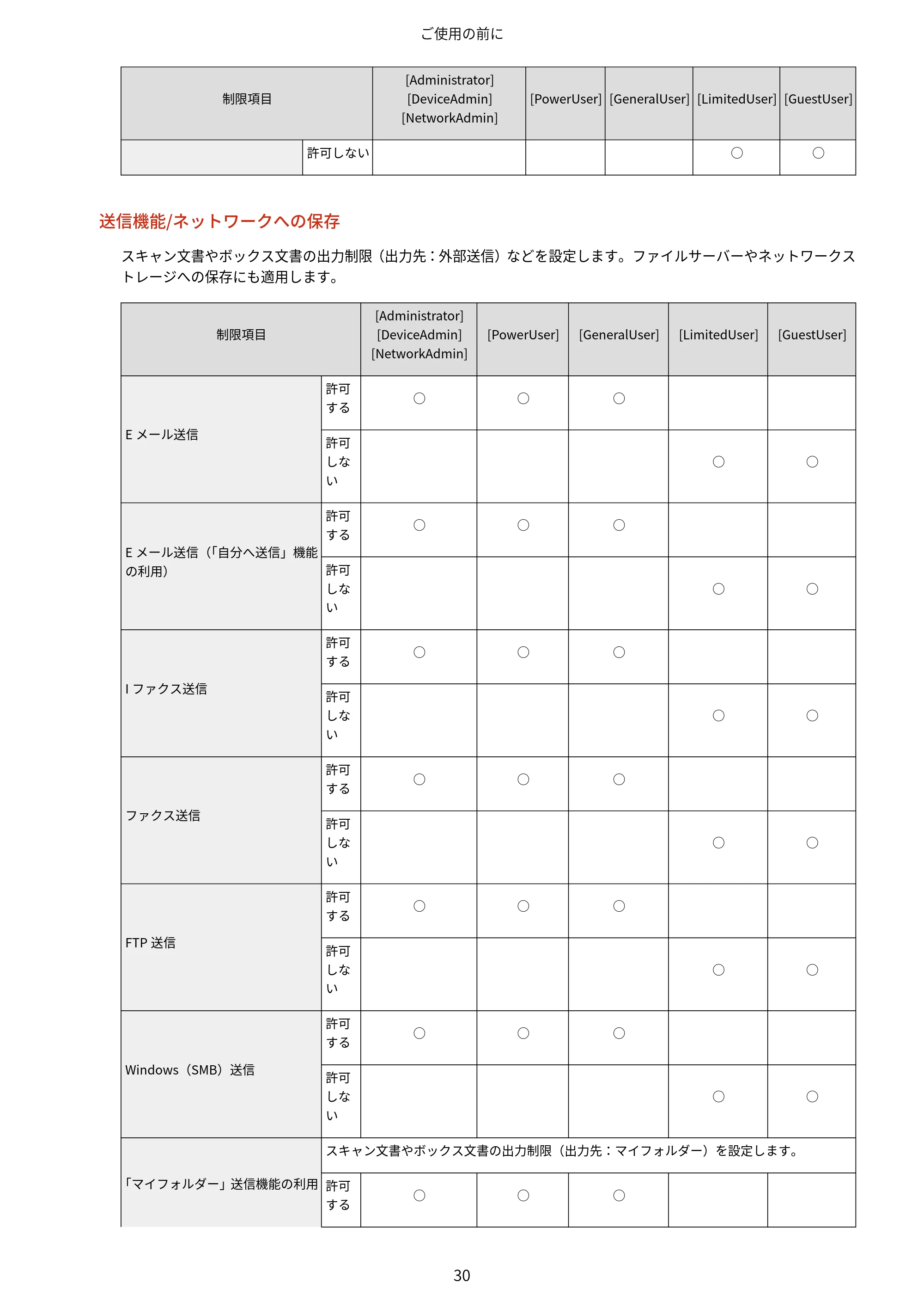 キヤノン imageFORCE C7165F Pro / MF7525F / MF7625F ACCESS MANAGEMENT SYSTEM アドミニストレーターガイド 2023年8月9日更新(PDF:4.16MB) — 原本ページ — 33ページ