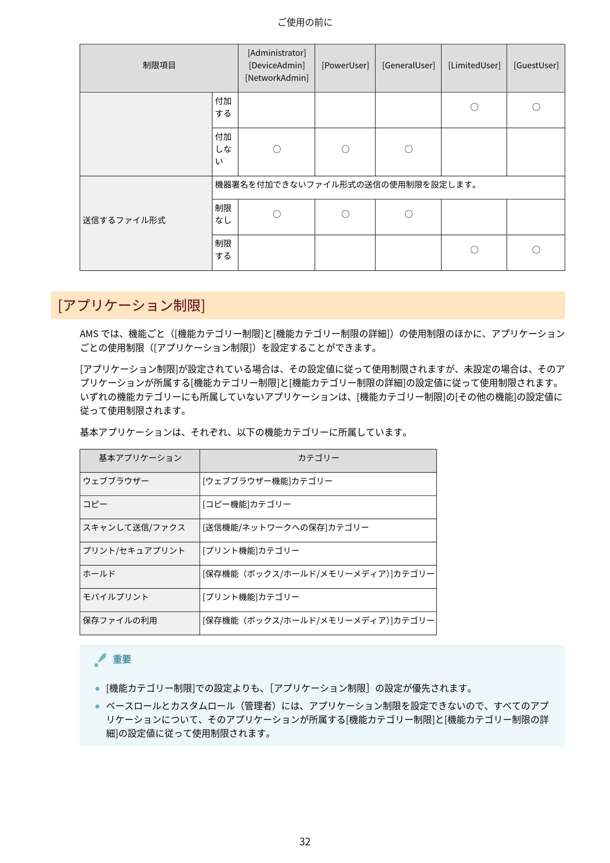 キヤノン imageFORCE C7165F Pro / MF7525F / MF7625F ACCESS MANAGEMENT SYSTEM アドミニストレーターガイド 2023年8月9日更新(PDF:4.16MB) — 原本ページ — 35ページ