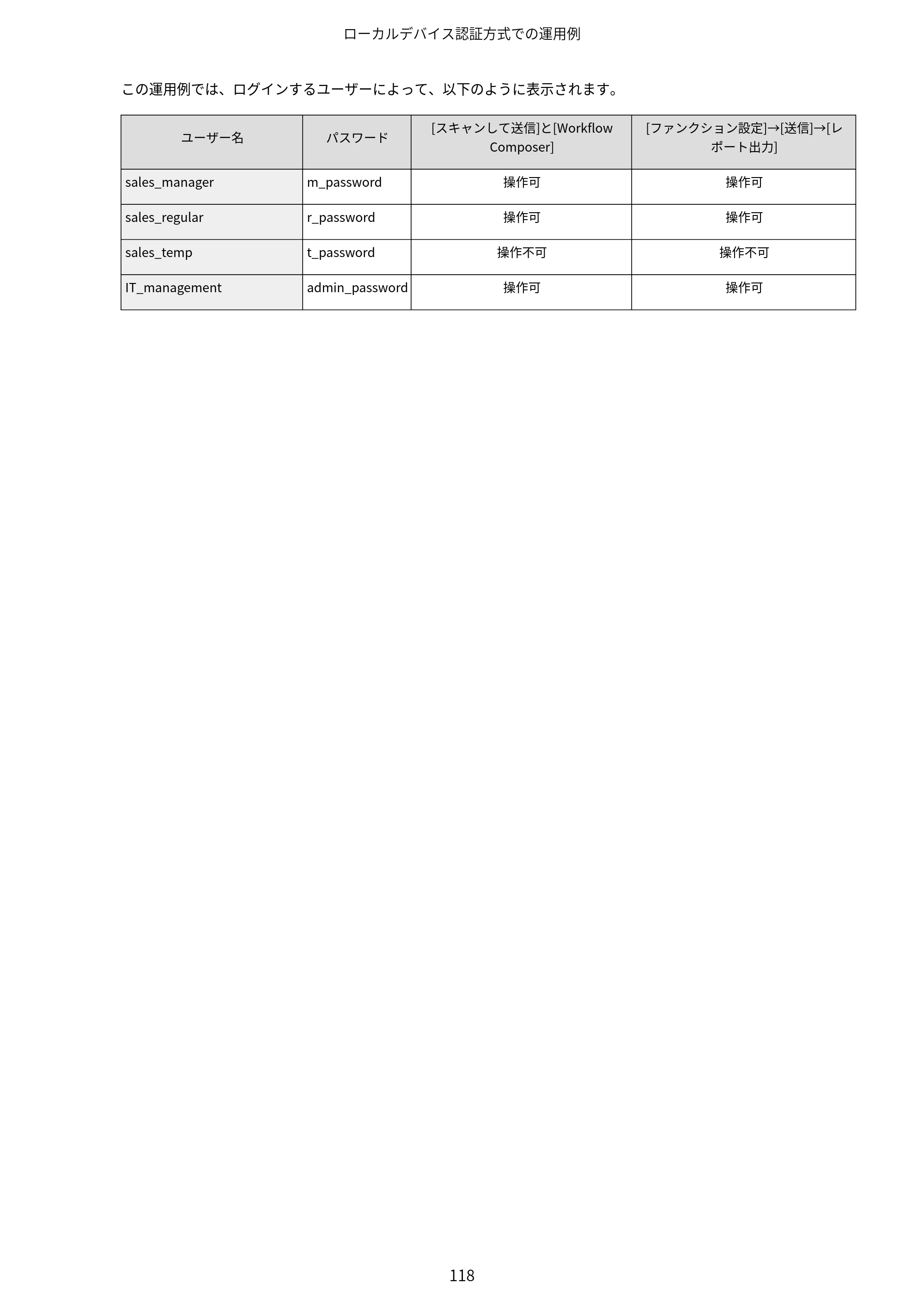 キヤノン imageFORCE C7165F Pro / MF7525F / MF7625F ACCESS MANAGEMENT SYSTEM アドミニストレーターガイド 2023年8月9日更新（PDF：4.16MB） — 原本ページ — 121ページ