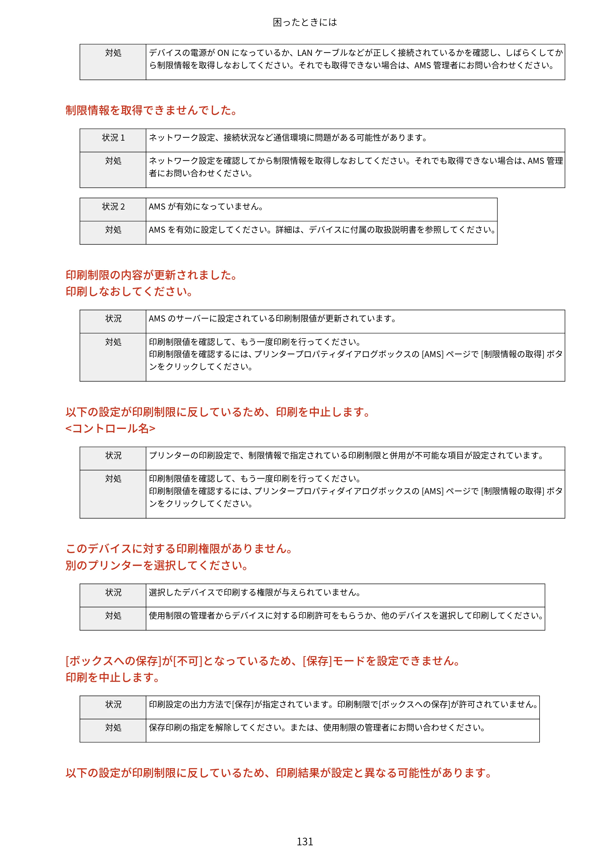 キヤノン imageFORCE C7165F Pro / MF7525F / MF7625F ACCESS MANAGEMENT SYSTEM アドミニストレーターガイド 2023年8月9日更新（PDF：4.16MB） — 原本ページ — 134ページ