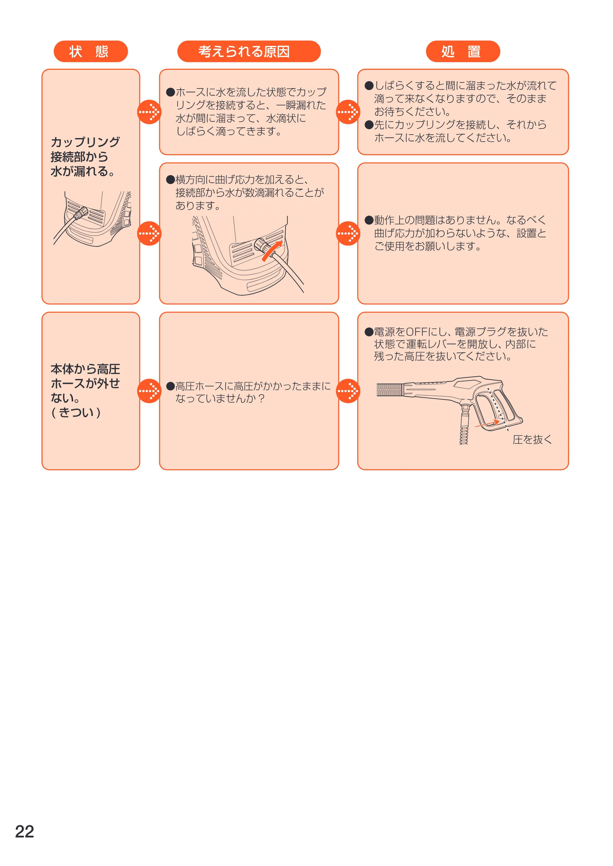 アイリスオーヤマ FBN-611 取扱説明書 — 原本ページ — 22ページ
