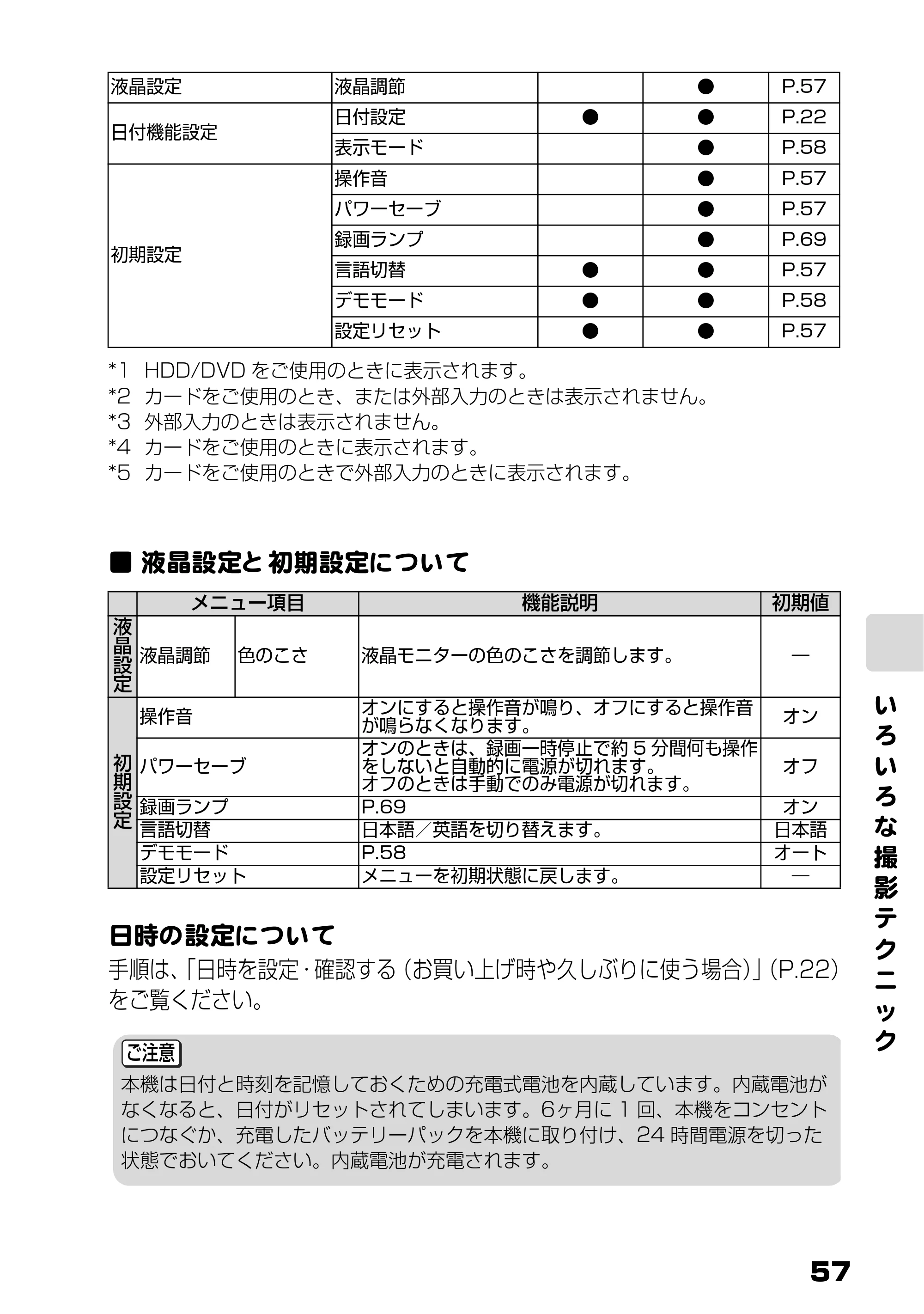 日立 DZ-HS803 / DZ-HS903 取扱説明書 — 液晶設定と初期設定について — 原本ページ — 3ページ