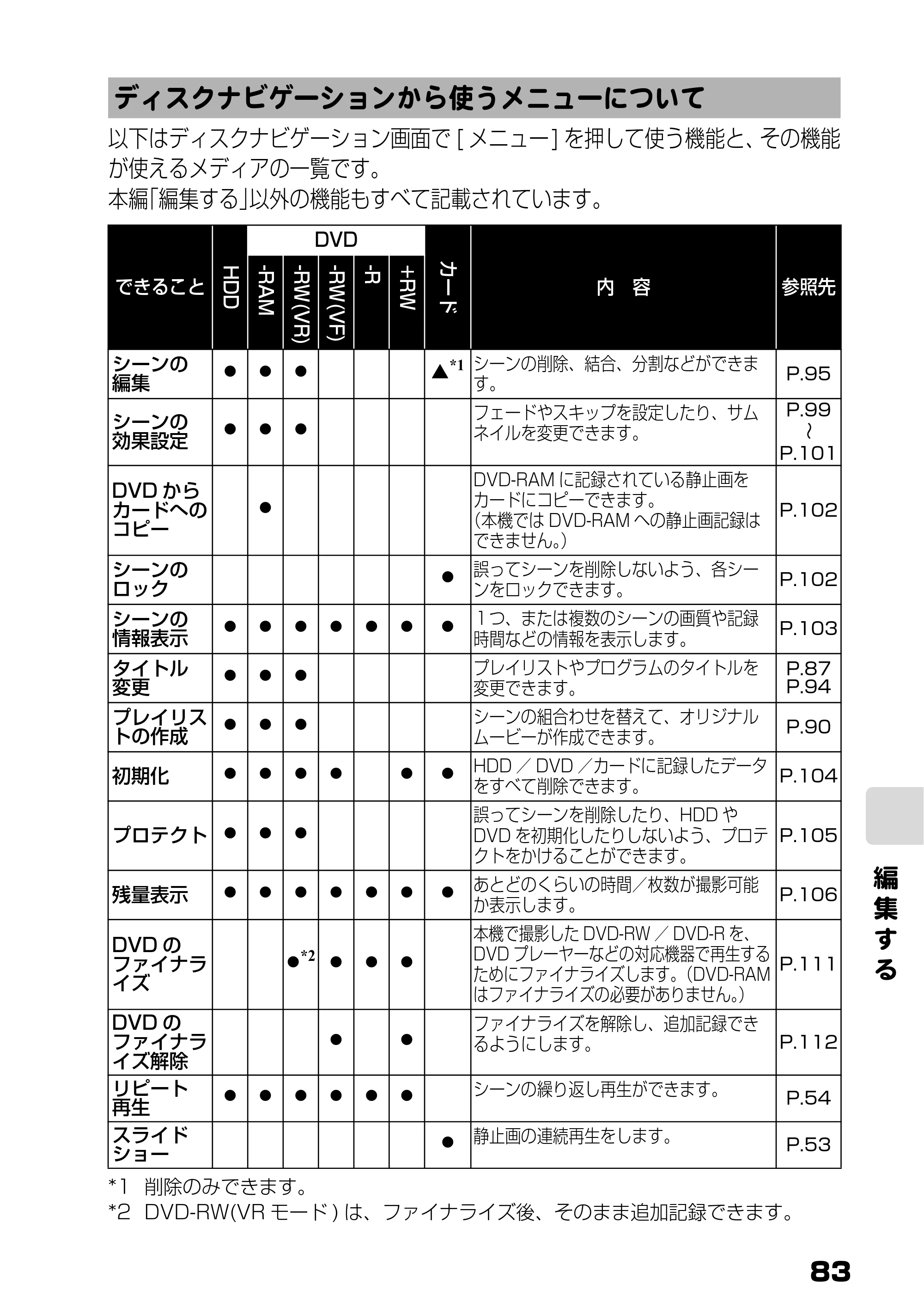 日立 DZ-HS803 / DZ-HS903 取扱説明書 — ディスクナビゲーションから使うメニューについて — 原本ページ — 29ページ
