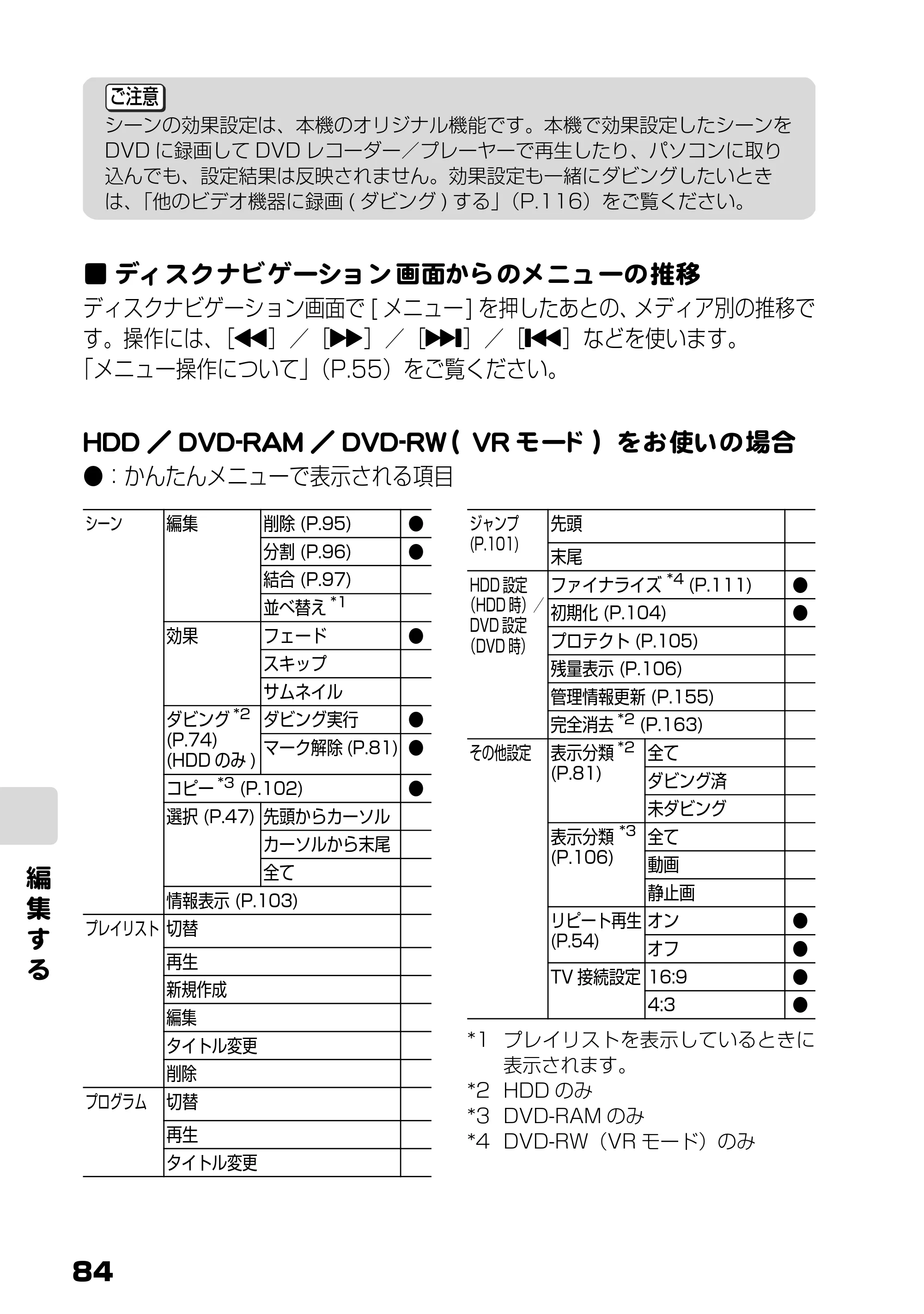 日立 DZ-HS803 / DZ-HS903 取扱説明書 — ディスクナビゲーション画面からのメニューの推移 — 原本ページ — 30ページ