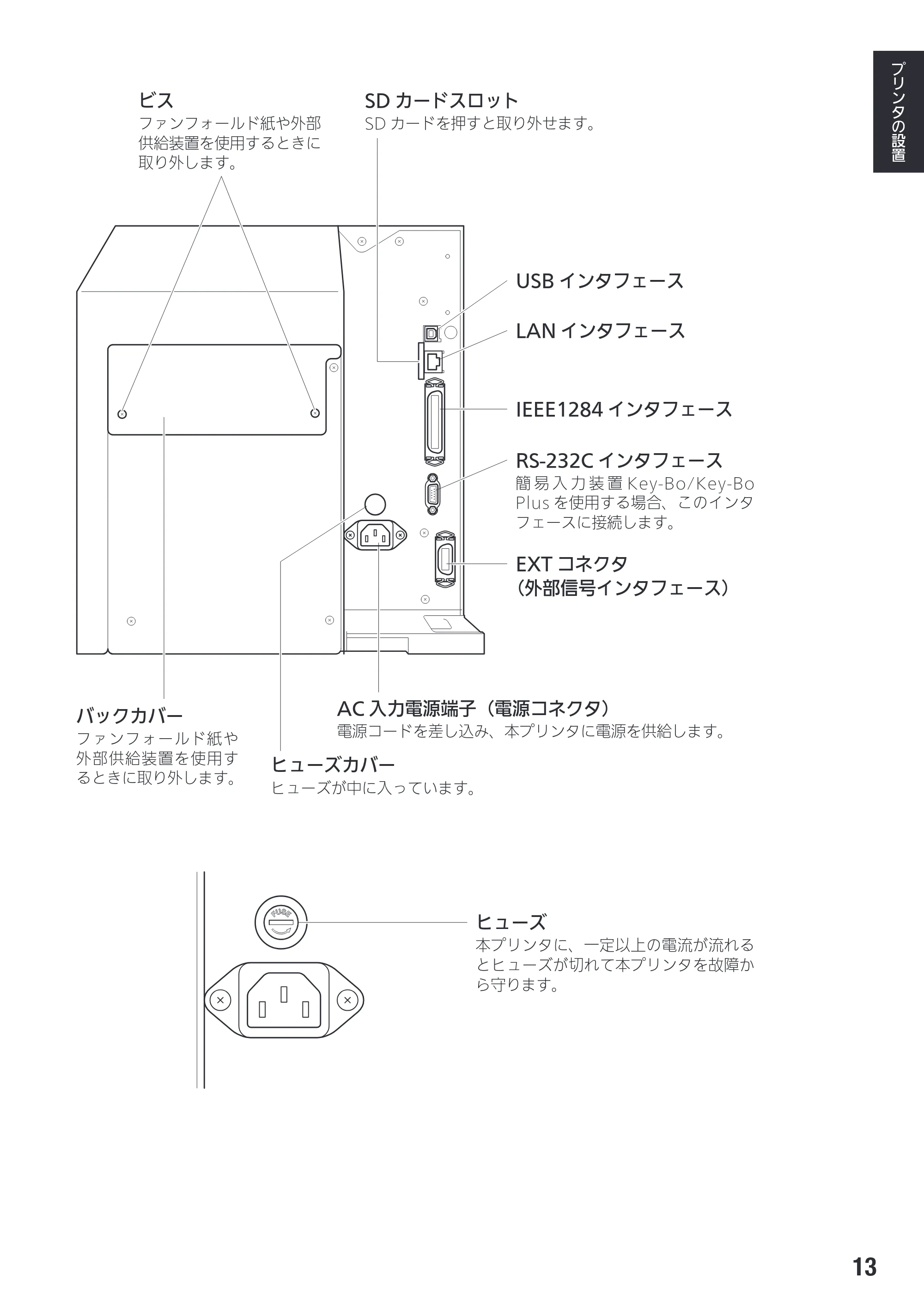 サトー SG408R-ex / 412R-ex / 424R-ex 取扱説明書（第2版） — 原本ページ — 15ページ