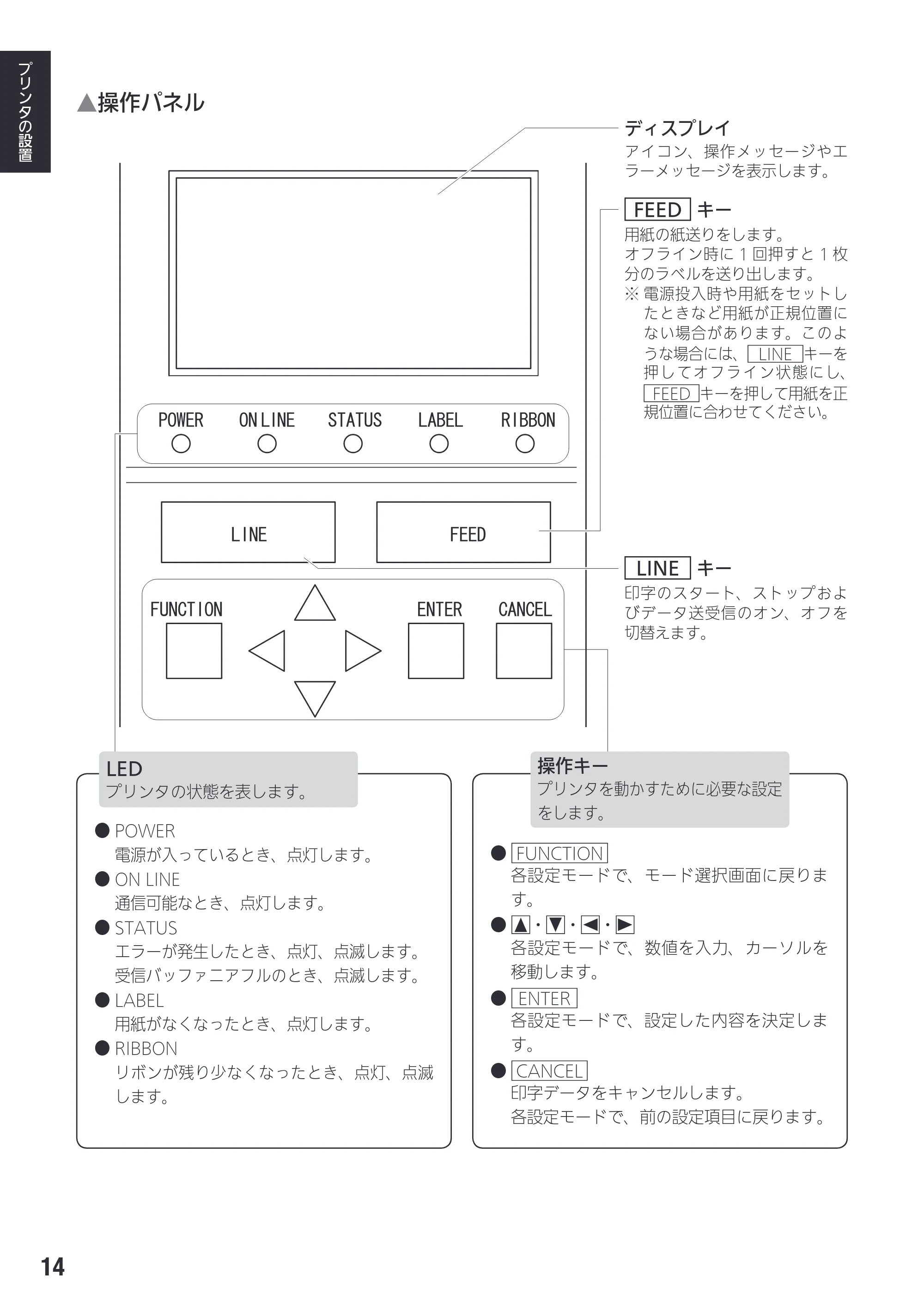 サトー SG408R-ex / 412R-ex / 424R-ex 取扱説明書（第2版） — 原本ページ — 16ページ