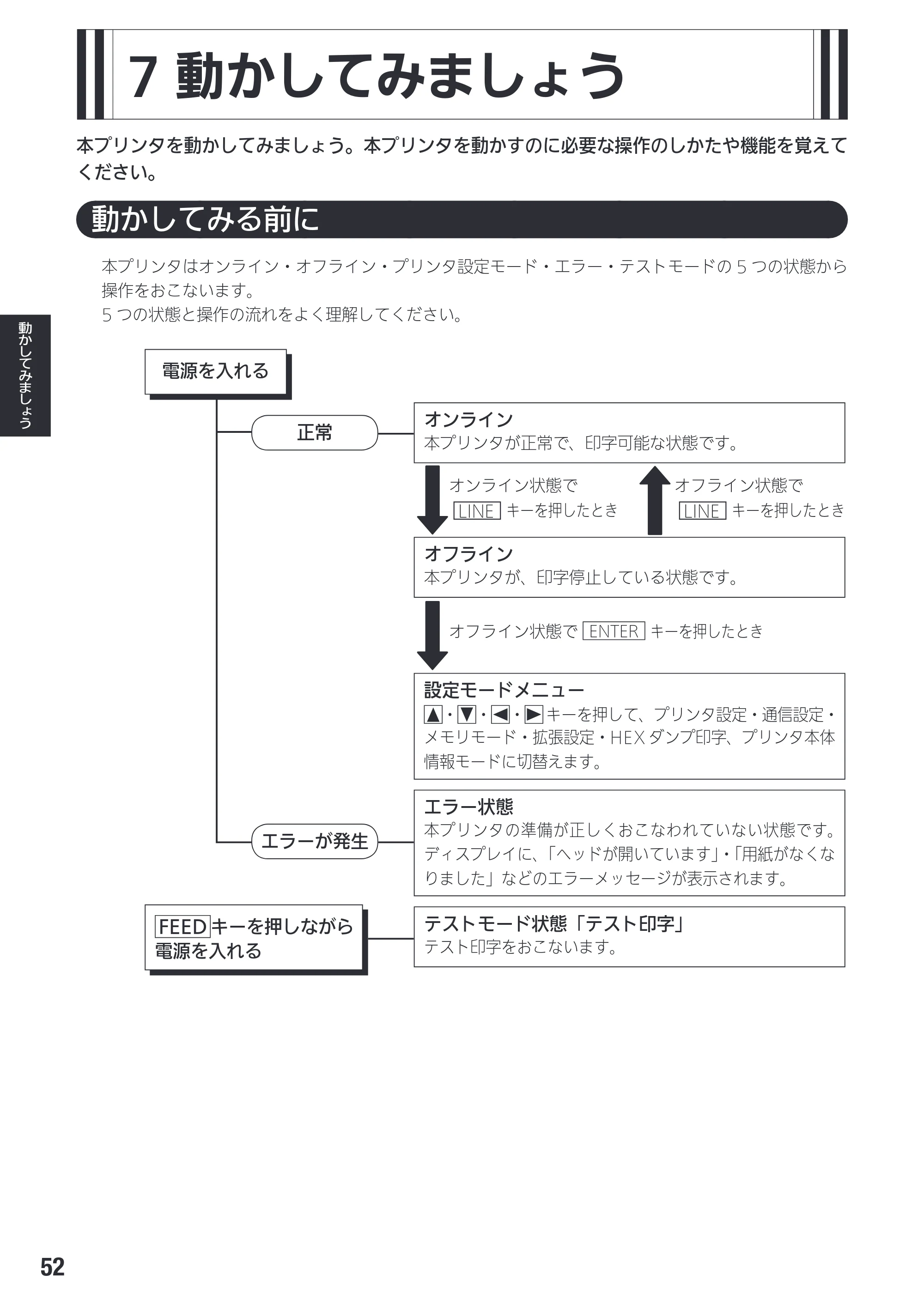 サトー SG408R-ex / 412R-ex / 424R-ex 取扱説明書（第2版） — 7 動かしてみましょう — 原本ページ — 54ページ