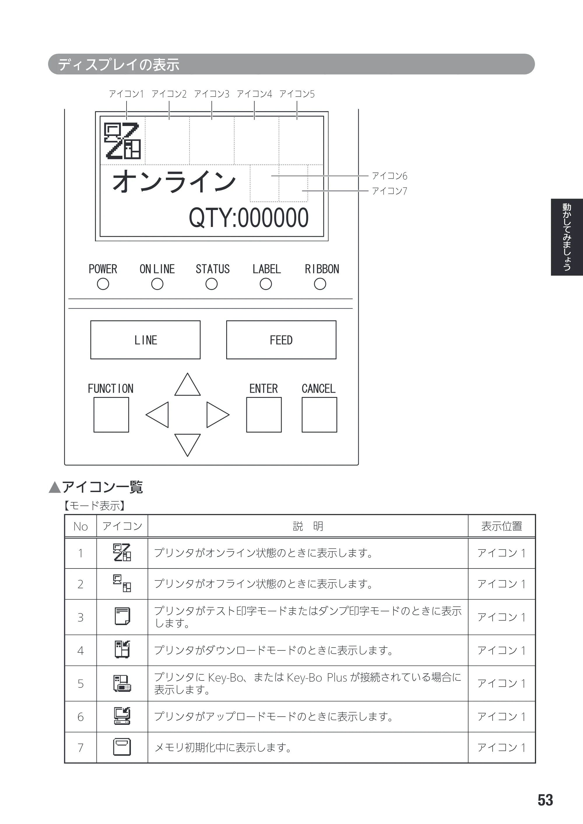 サトー SG408R-ex / 412R-ex / 424R-ex 取扱説明書（第2版） — 原本ページ — 55ページ
