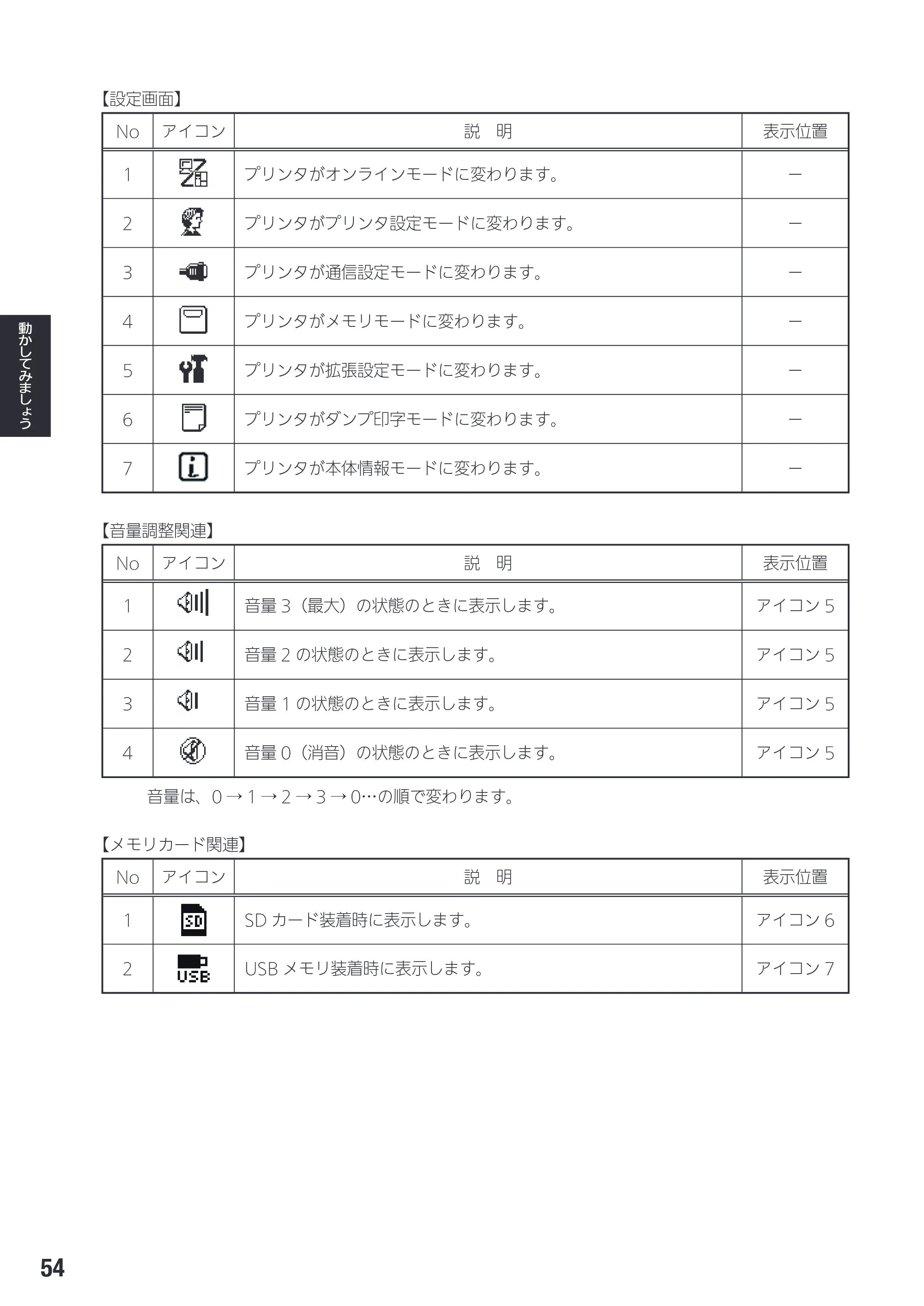 サトー SG408R-ex / 412R-ex / 424R-ex 取扱説明書（第2版） — 原本ページ — 56ページ