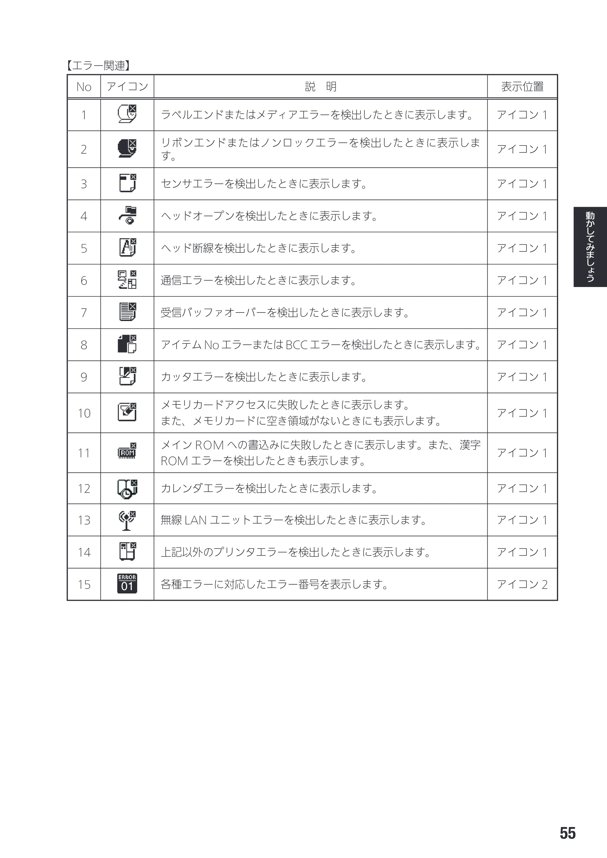 サトー SG408R-ex / 412R-ex / 424R-ex 取扱説明書（第2版） — 原本ページ — 57ページ