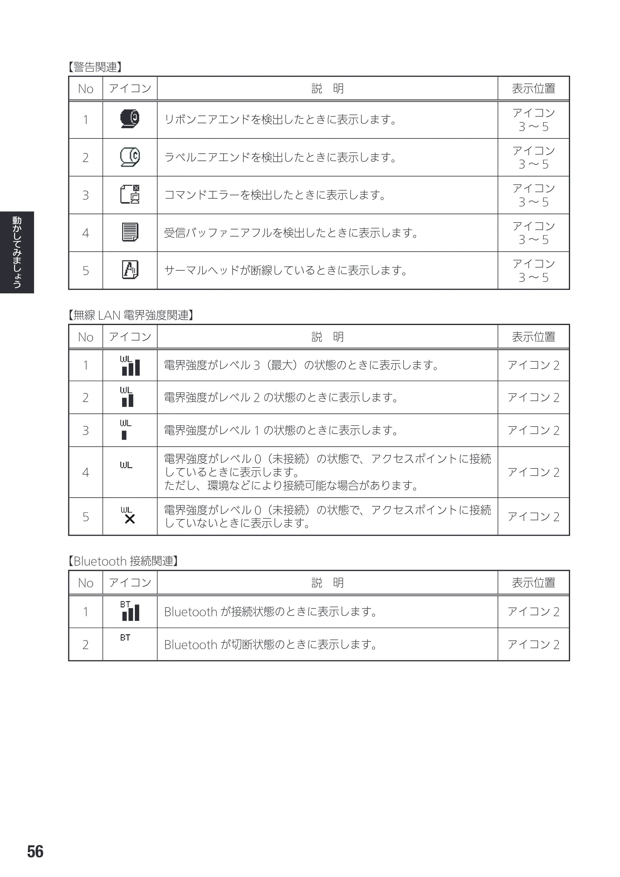 サトー SG408R-ex / 412R-ex / 424R-ex 取扱説明書（第2版） — 原本ページ — 58ページ