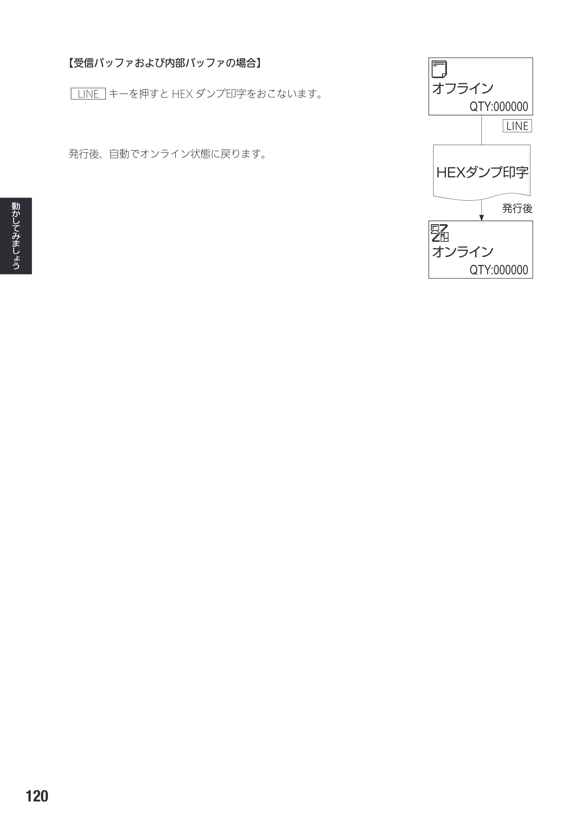 サトー SG408R-ex / 412R-ex / 424R-ex 取扱説明書（第2版） — 原本ページ — 122ページ