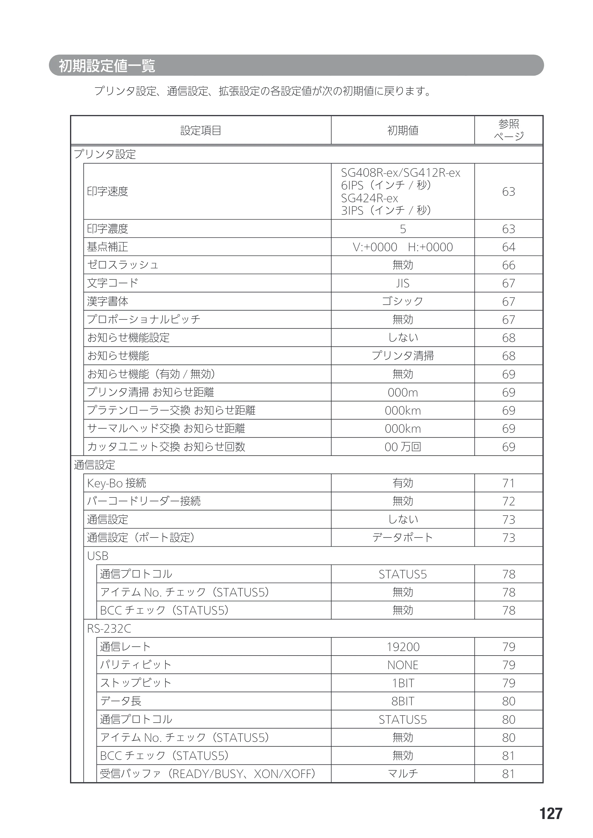 サトー SG408R-ex / 412R-ex / 424R-ex 取扱説明書（第2版） — 原本ページ — 129ページ