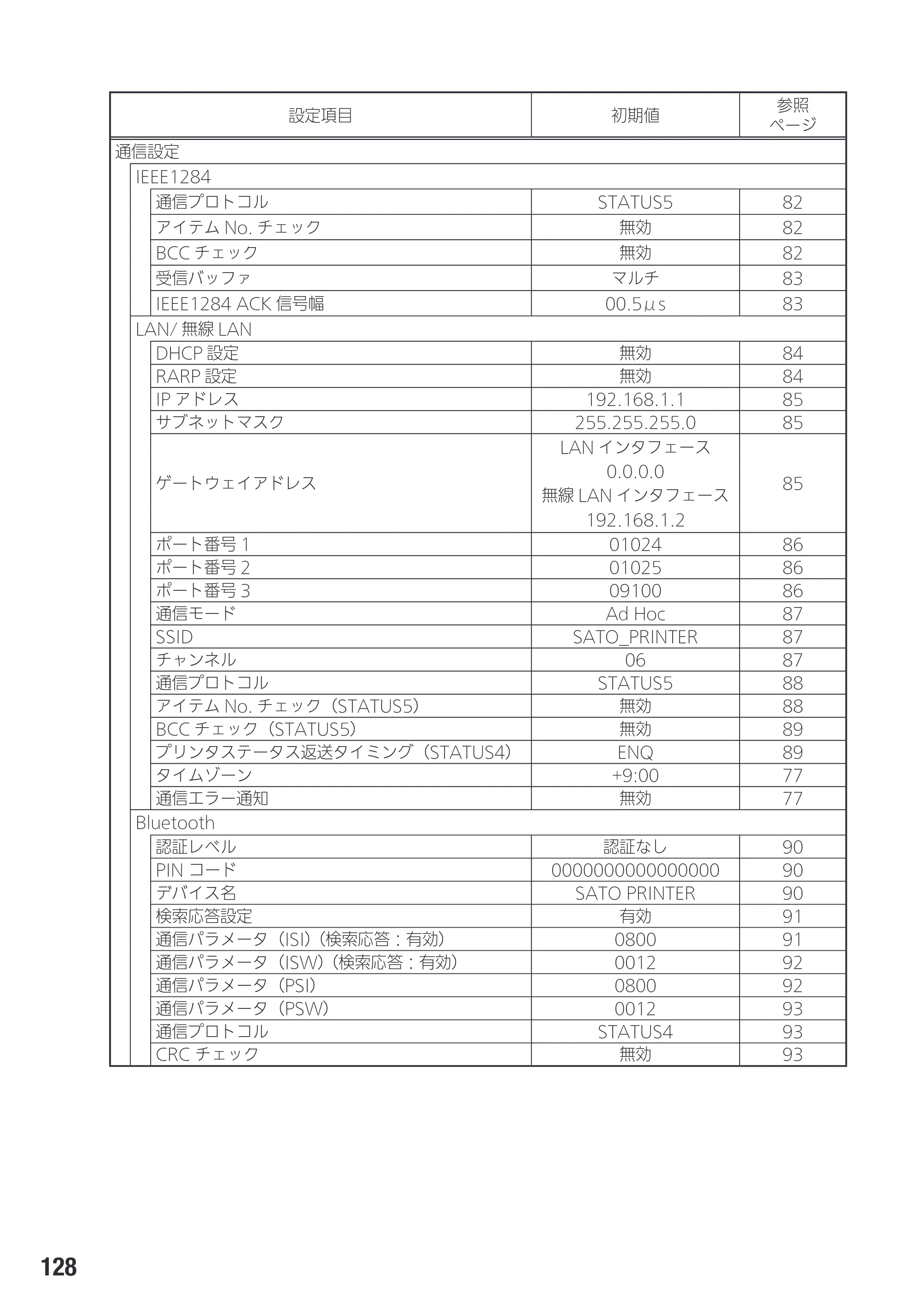 サトー SG408R-ex / 412R-ex / 424R-ex 取扱説明書（第2版） — 原本ページ — 130ページ