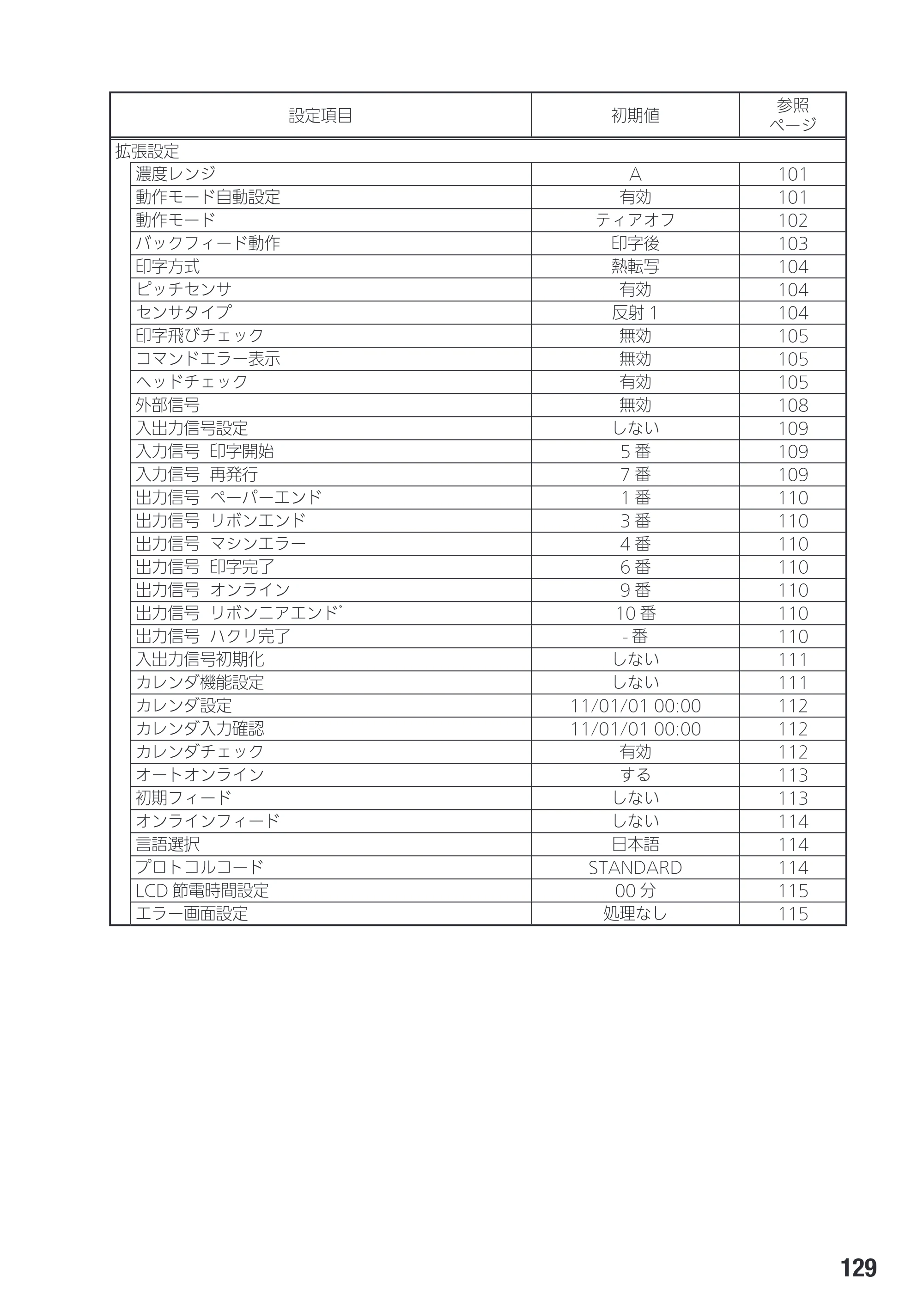 サトー SG408R-ex / 412R-ex / 424R-ex 取扱説明書（第2版） — 原本ページ — 131ページ