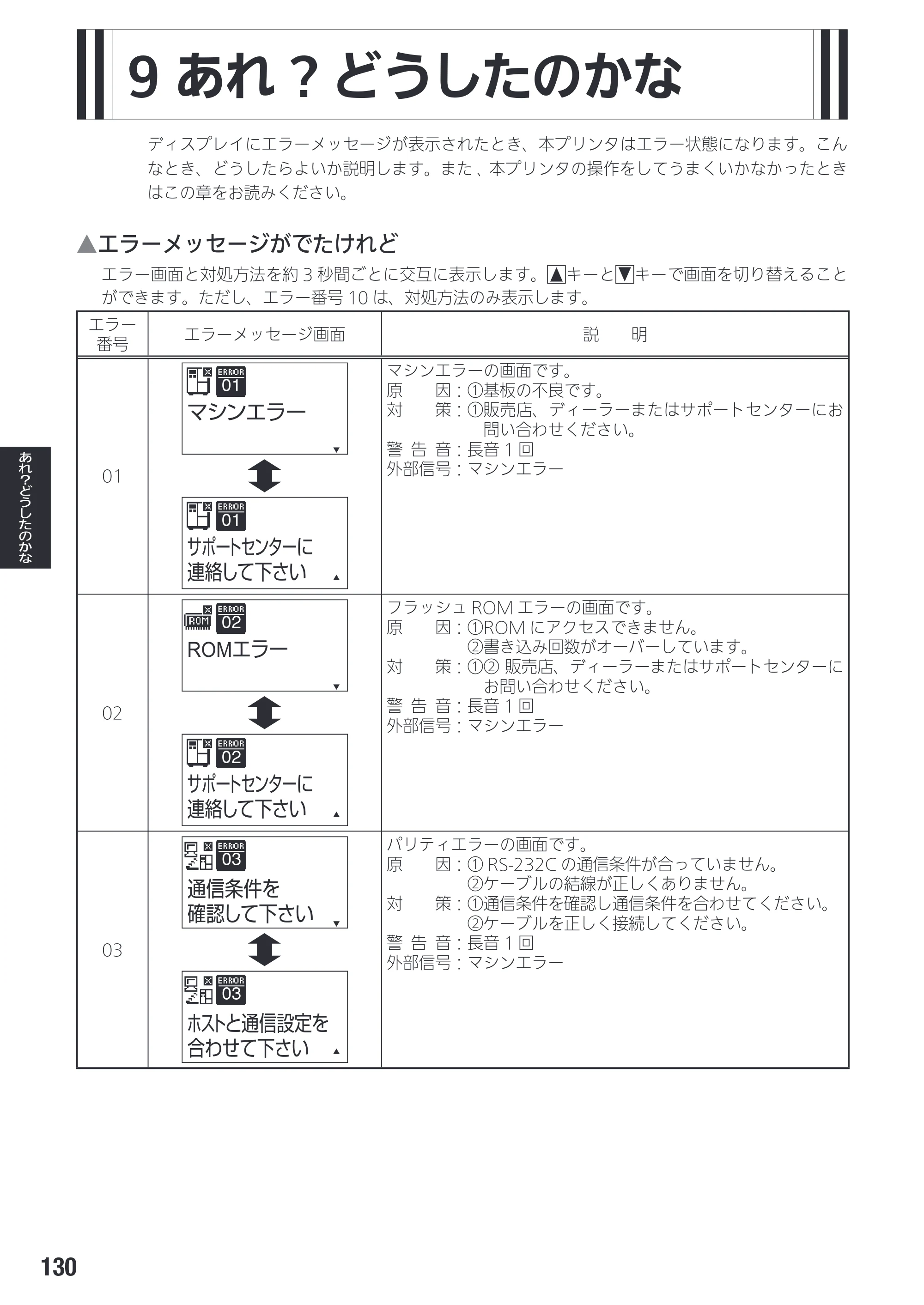 サトー SG408R-ex / 412R-ex / 424R-ex 取扱説明書（第2版） — 9 あれ? どうしたのかな — 原本ページ — 132ページ