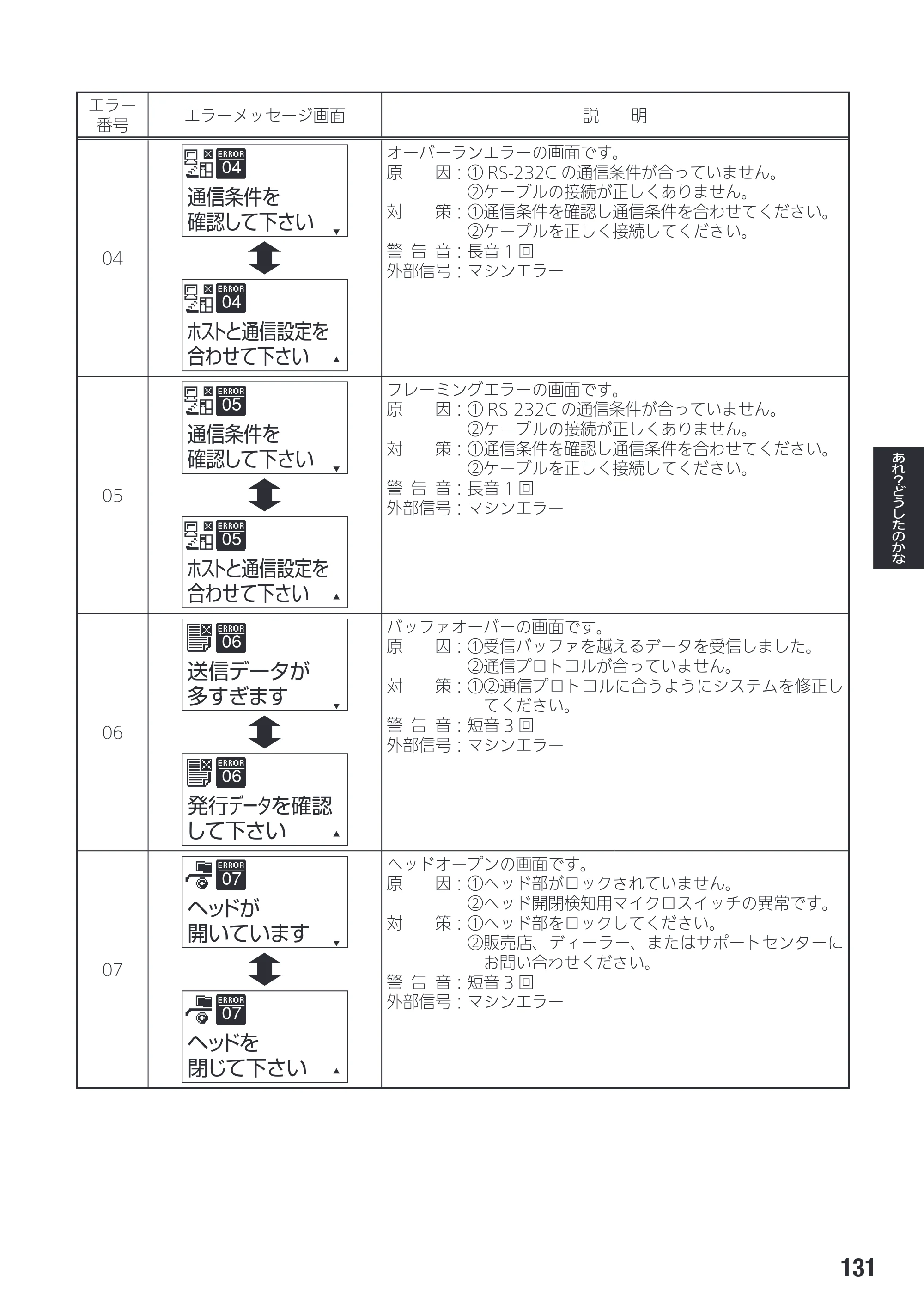 サトー SG408R-ex / 412R-ex / 424R-ex 取扱説明書（第2版） — 原本ページ — 133ページ
