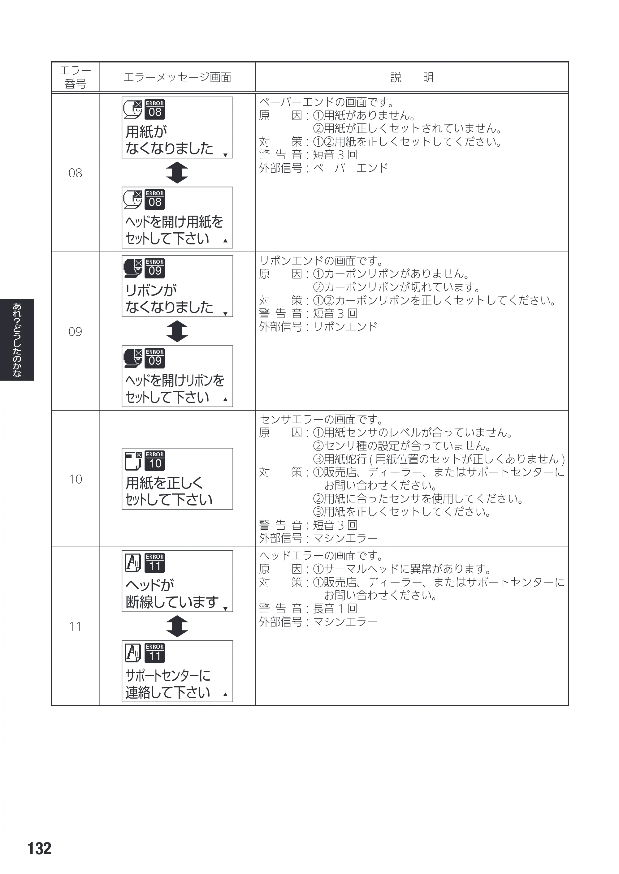 サトー SG408R-ex / 412R-ex / 424R-ex 取扱説明書（第2版） — 原本ページ — 134ページ