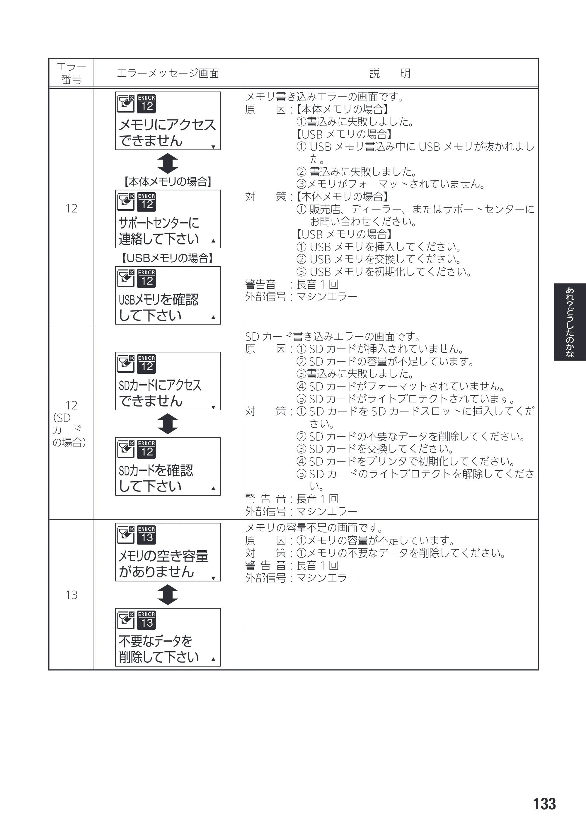 サトー SG408R-ex / 412R-ex / 424R-ex 取扱説明書（第2版） — 原本ページ — 135ページ