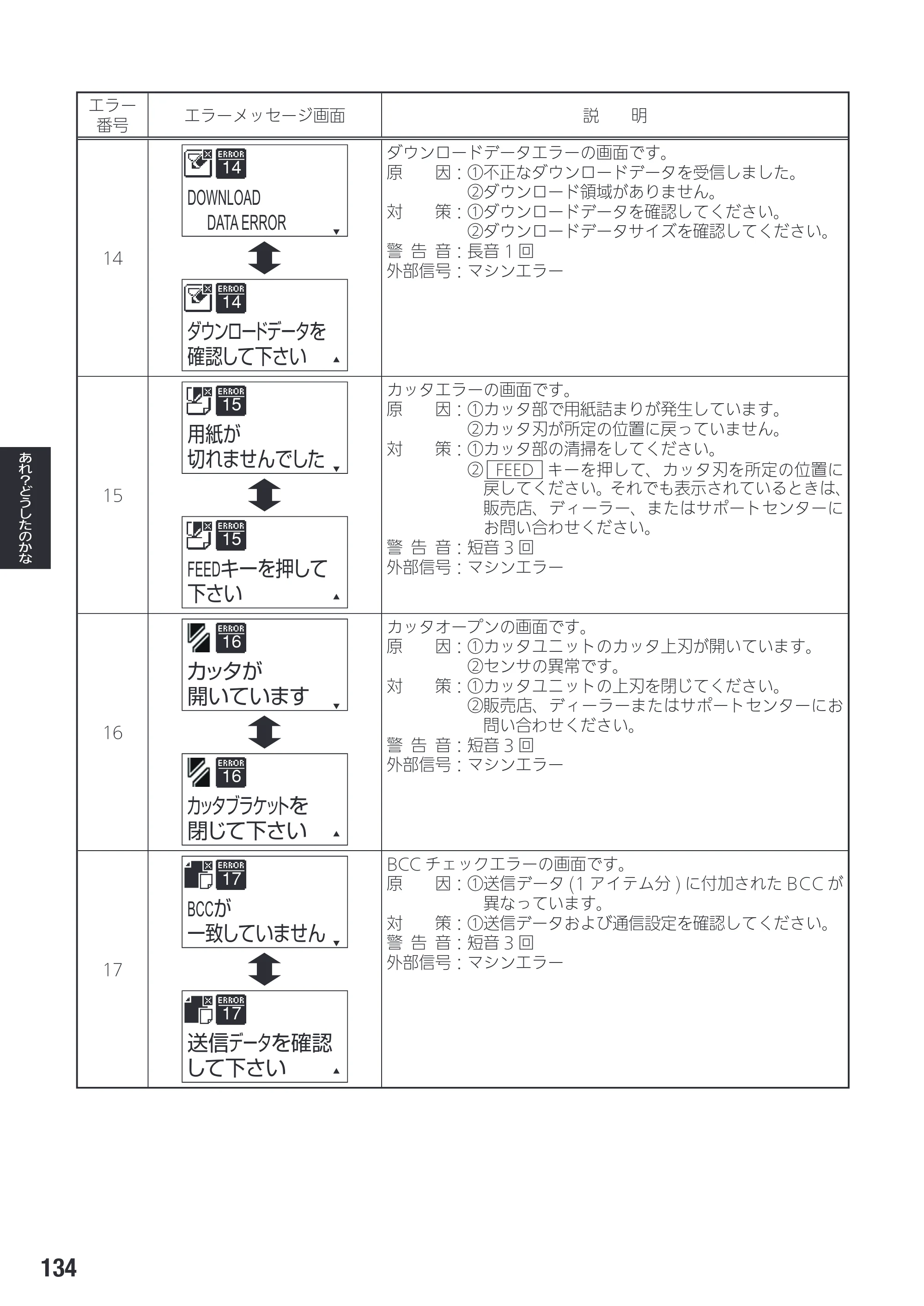 サトー SG408R-ex / 412R-ex / 424R-ex 取扱説明書（第2版） — 原本ページ — 136ページ