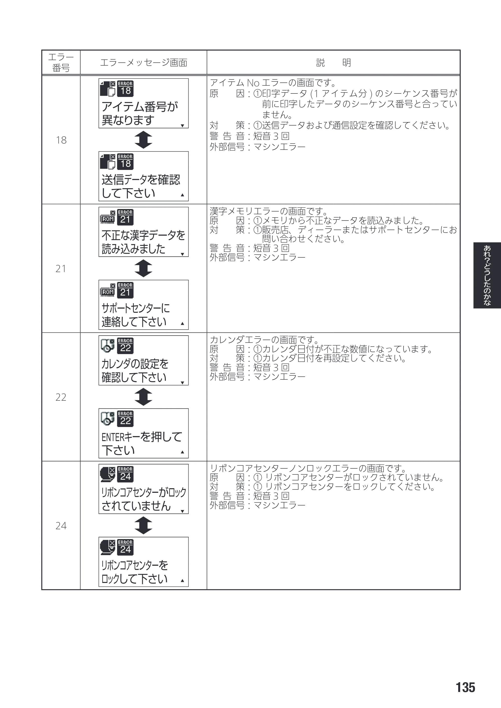 サトー SG408R-ex / 412R-ex / 424R-ex 取扱説明書（第2版） — 原本ページ — 137ページ