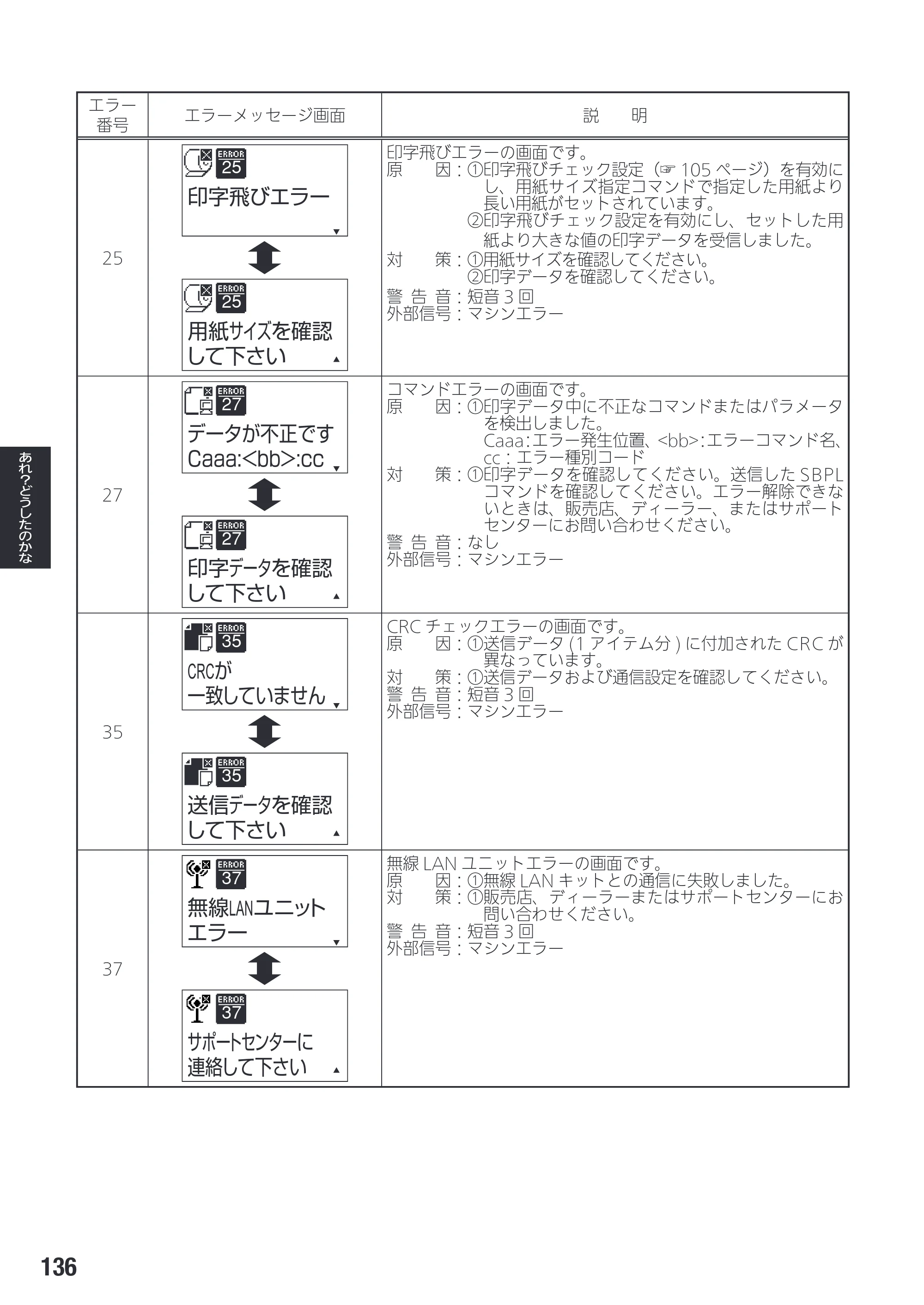 サトー SG408R-ex / 412R-ex / 424R-ex 取扱説明書（第2版） — 原本ページ — 138ページ