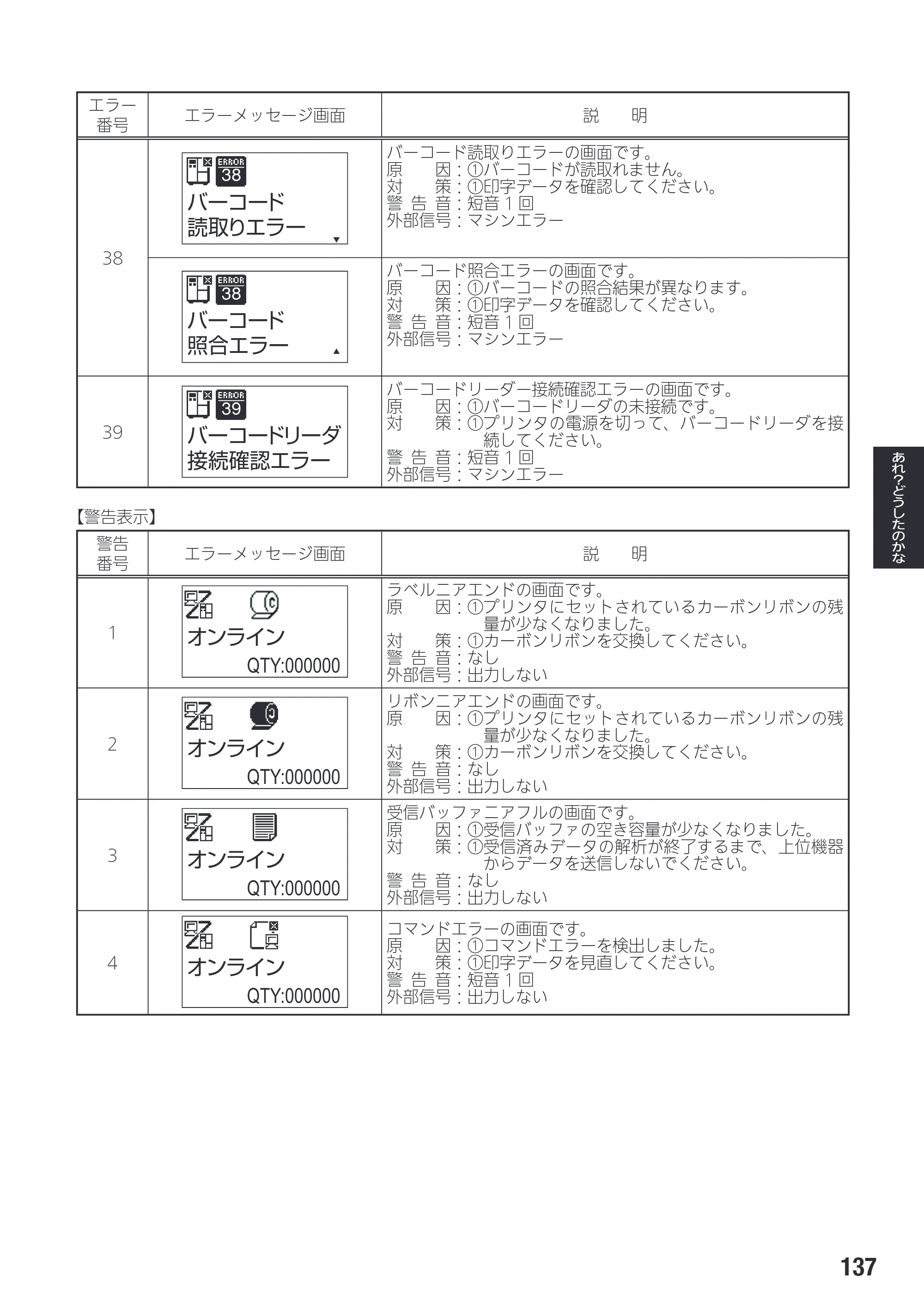 サトー SG408R-ex / 412R-ex / 424R-ex 取扱説明書（第2版） — 原本ページ — 139ページ