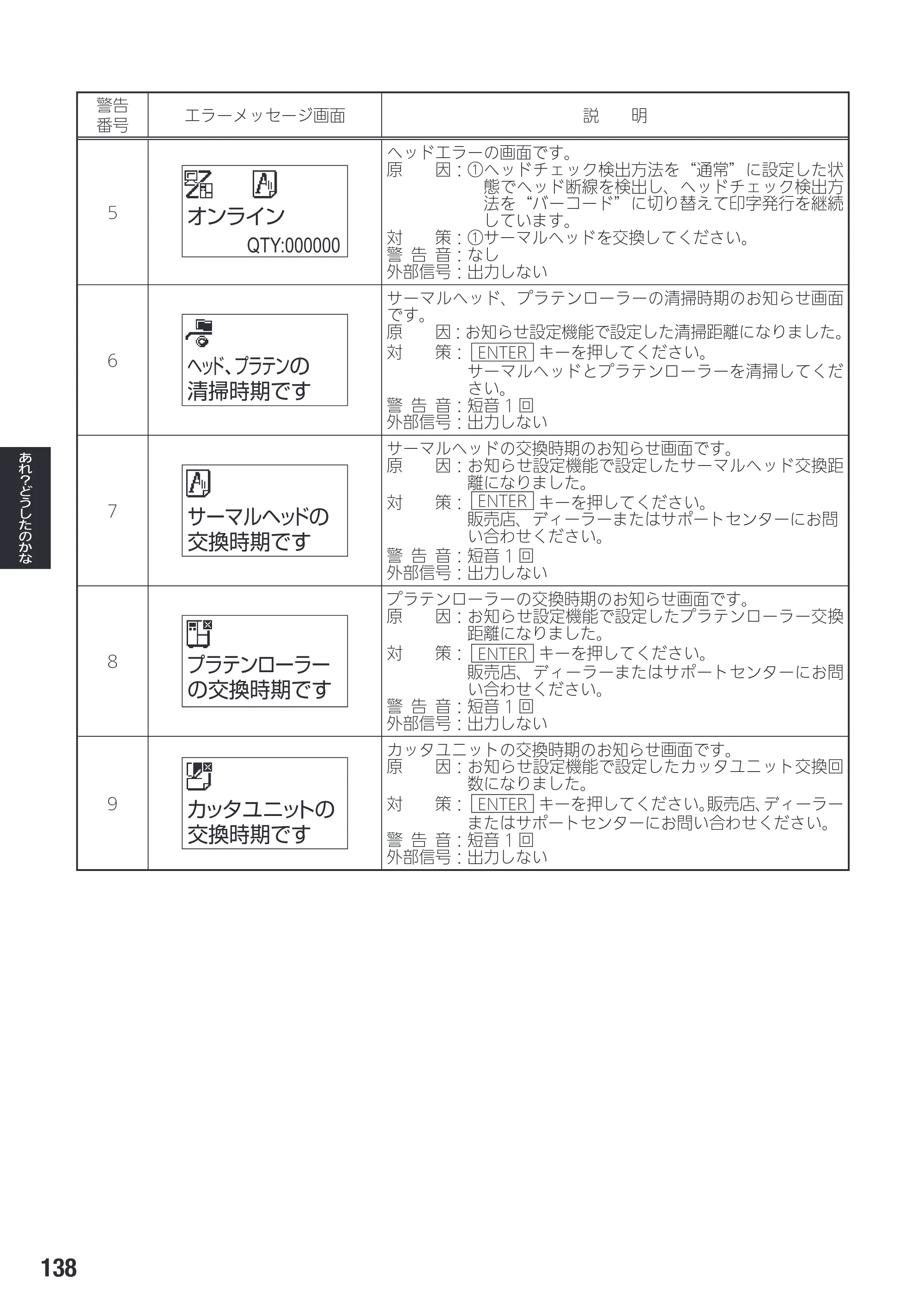 サトー SG408R-ex / 412R-ex / 424R-ex 取扱説明書（第2版） — 原本ページ — 140ページ