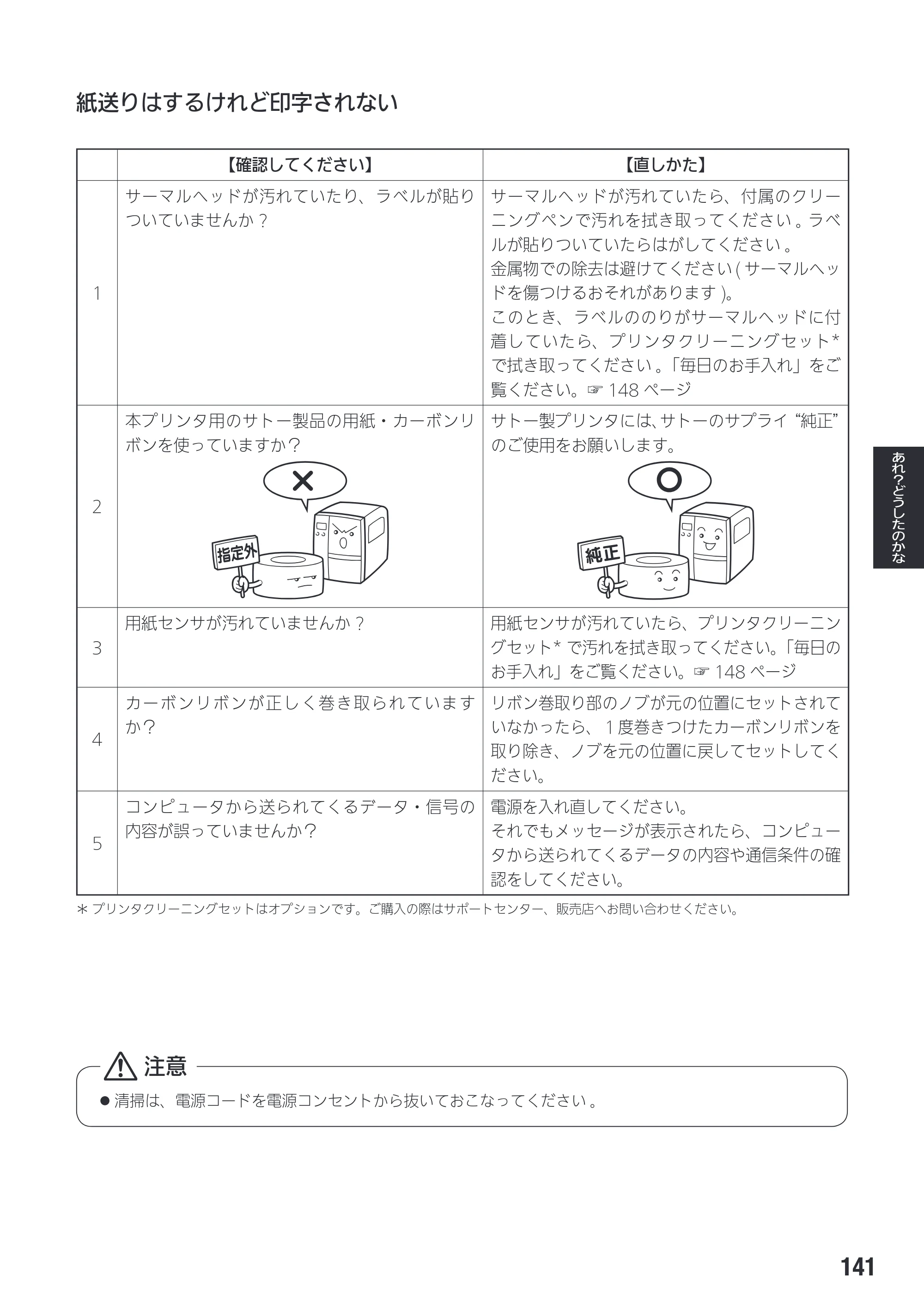 サトー SG408R-ex / 412R-ex / 424R-ex 取扱説明書（第2版） — 原本ページ — 143ページ