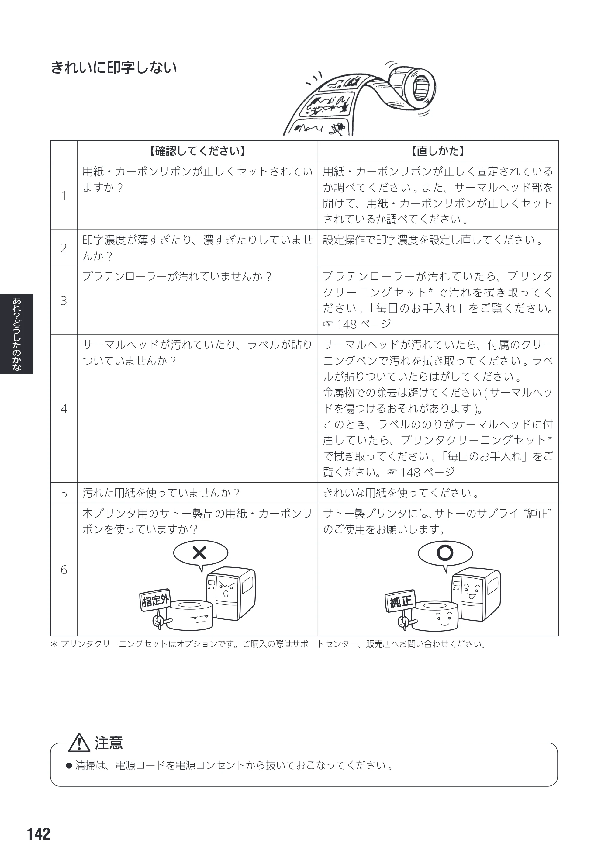 サトー SG408R-ex / 412R-ex / 424R-ex 取扱説明書（第2版） — 原本ページ — 144ページ