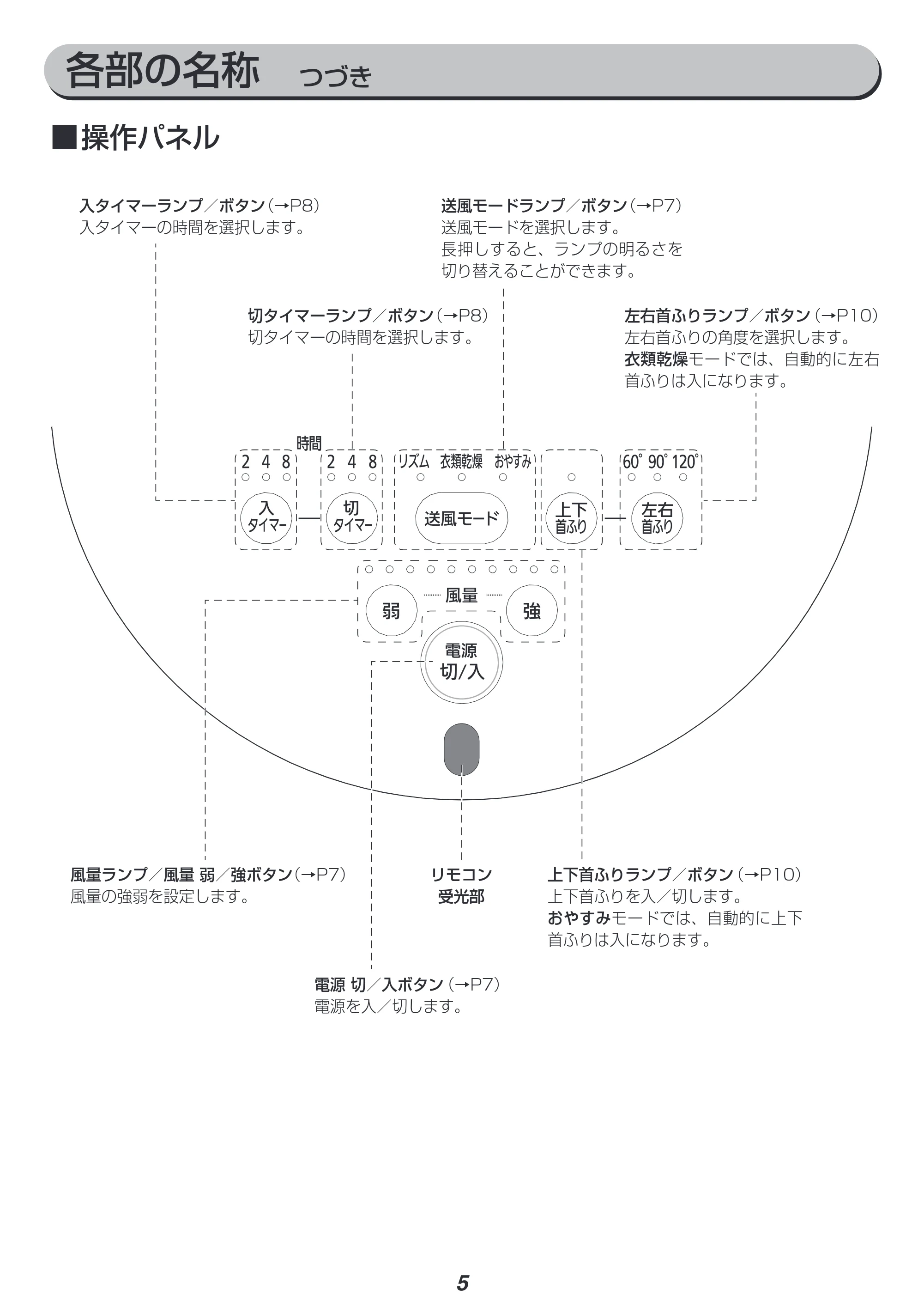 アイリスオーヤマ KSF-DC152T 取扱説明書 — 原本ページ — 5ページ