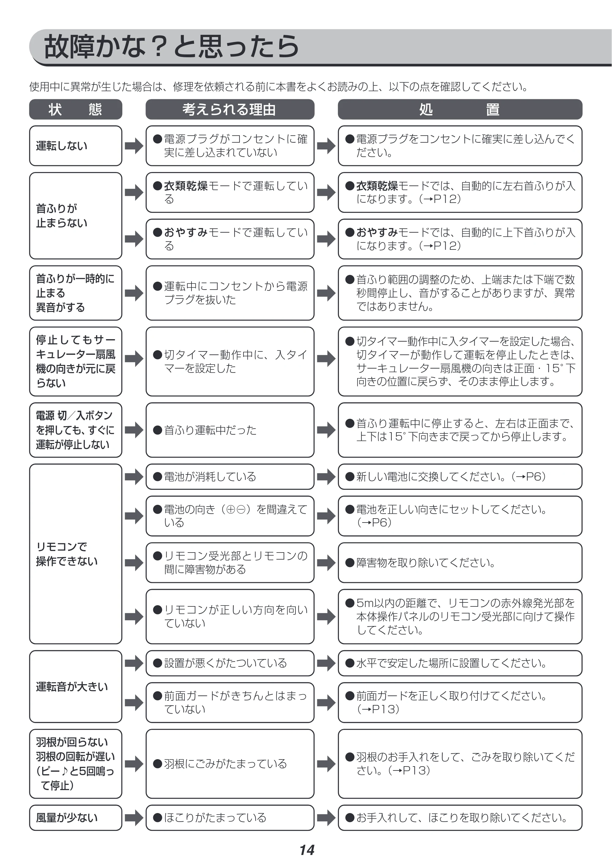 アイリスオーヤマ KSF-DC152T 取扱説明書 — 原本ページ — 14ページ