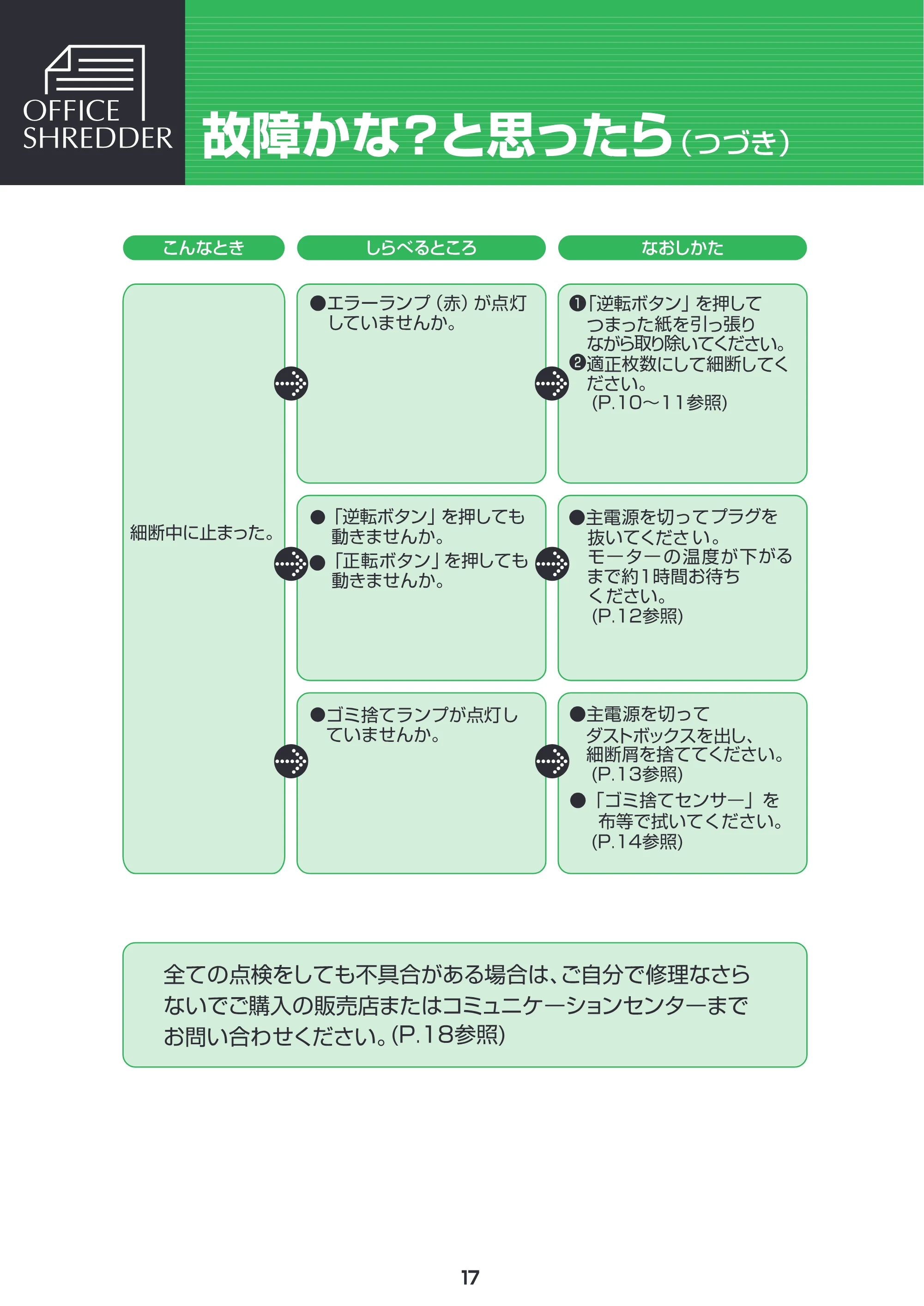アイリスオーヤマ OFH920 取扱説明書 — 原本ページ — 18ページ