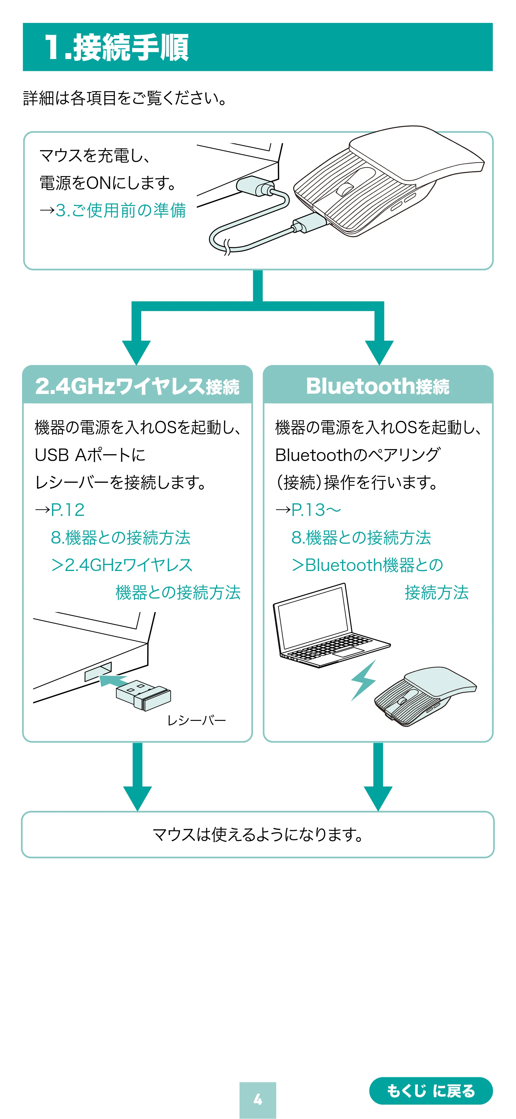 サンワサプライ MA-WBBS526BL / MA-WBBS526GY 取扱説明書 — 原本ページ — 4ページ