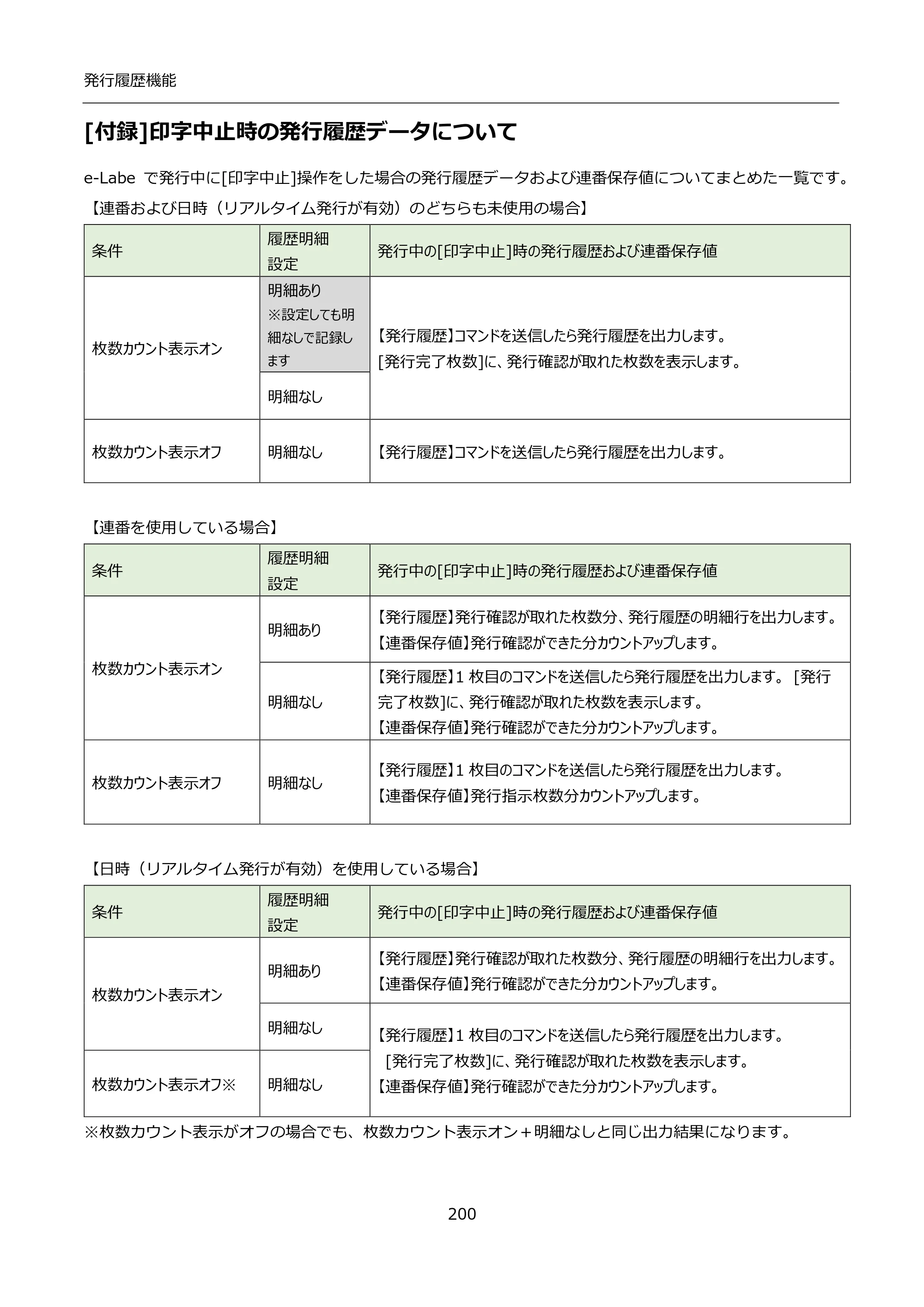 サトー FLEQV(フレキューブ) FX3-LX / FLEQV(フレキューブ) FX3-Plus / LEQV(フレキューブ) FX3-Plus インストール手順（e-Labe Designer） — [付録]印字中止時の発行履歴データについて — 原本ページ — 200ページ