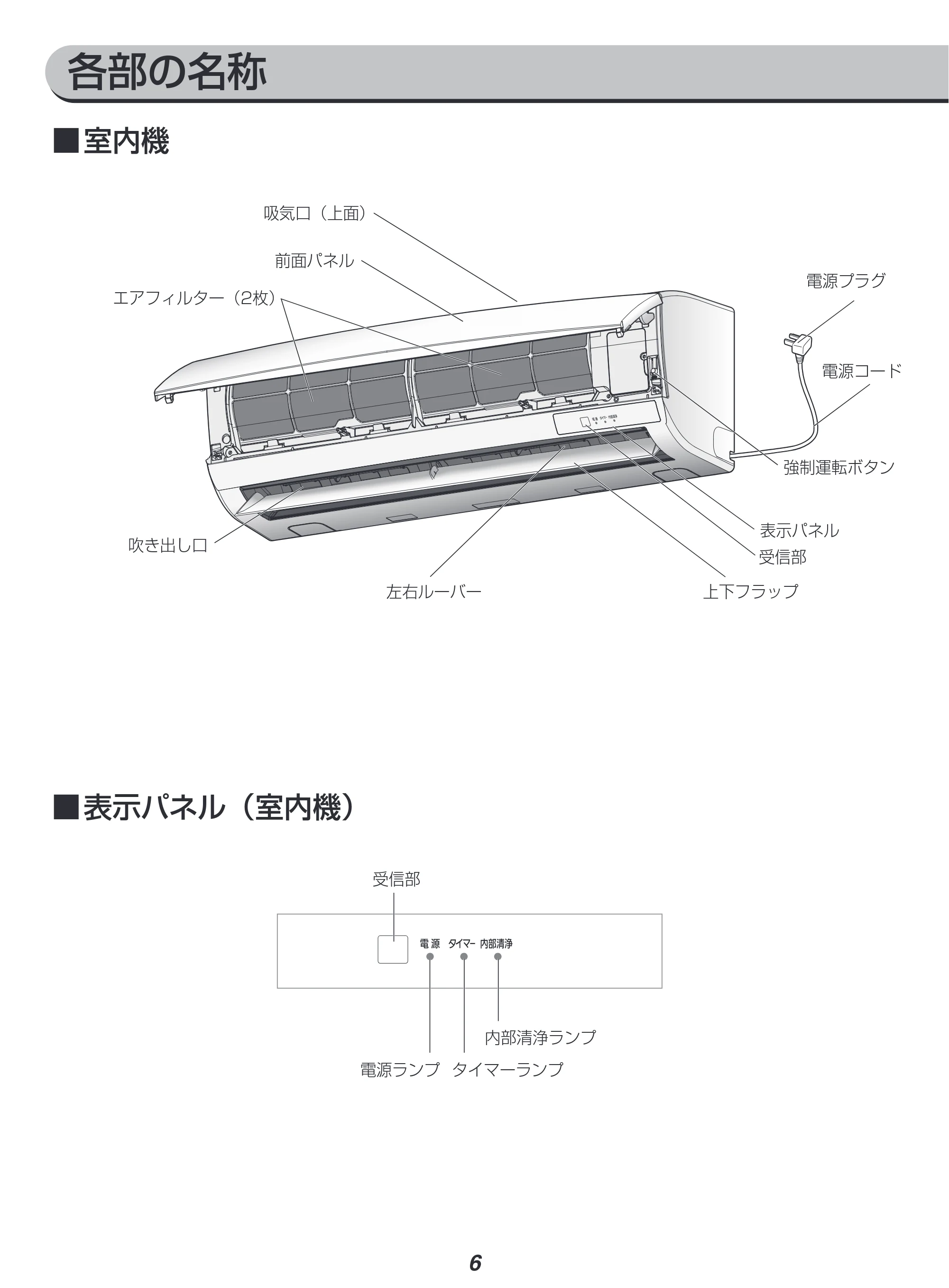 アイリスオーヤマ IRR-2222C 取扱説明書 — 原本ページ — 6ページ